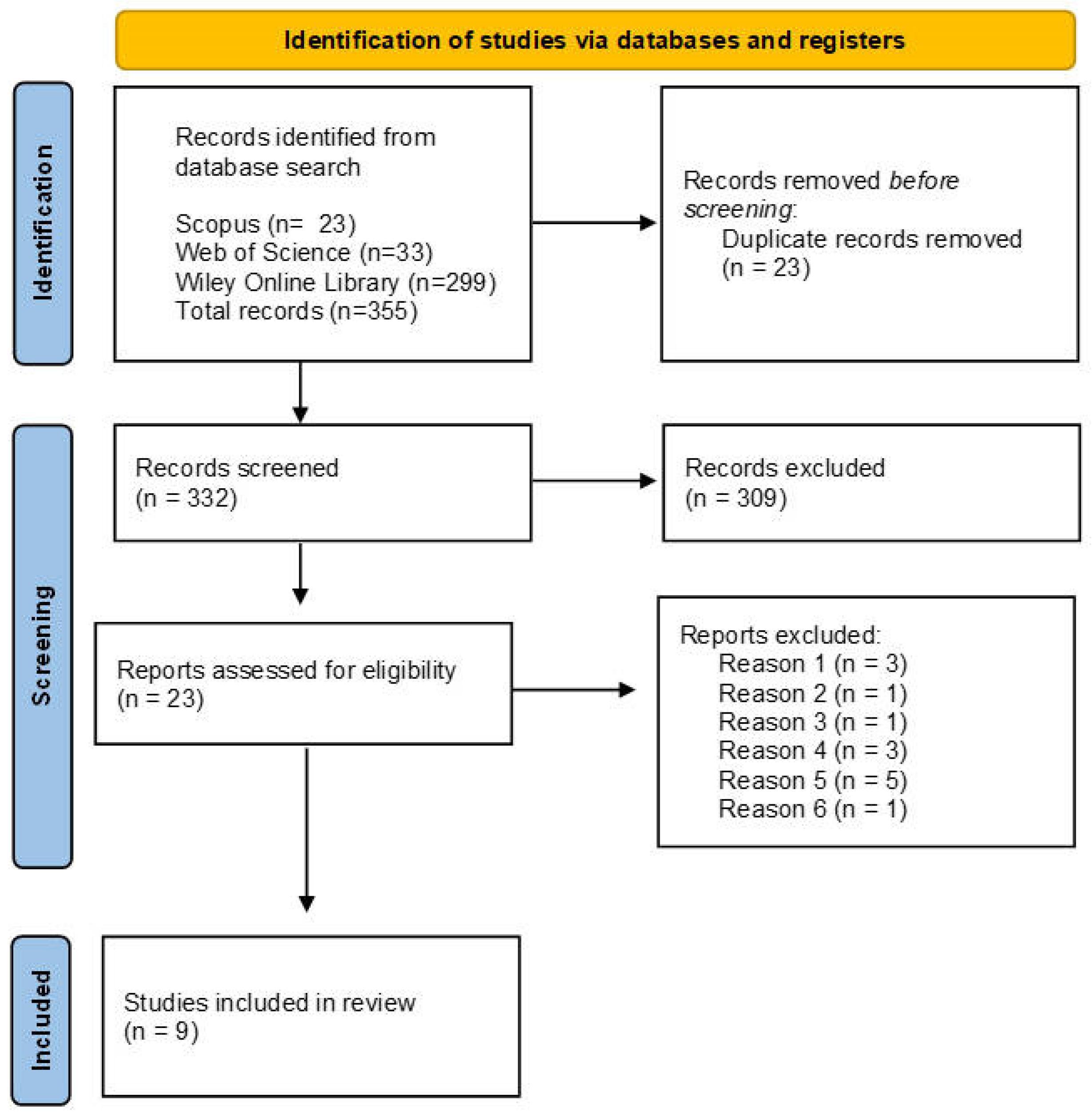 Fishes 11 00019 g001