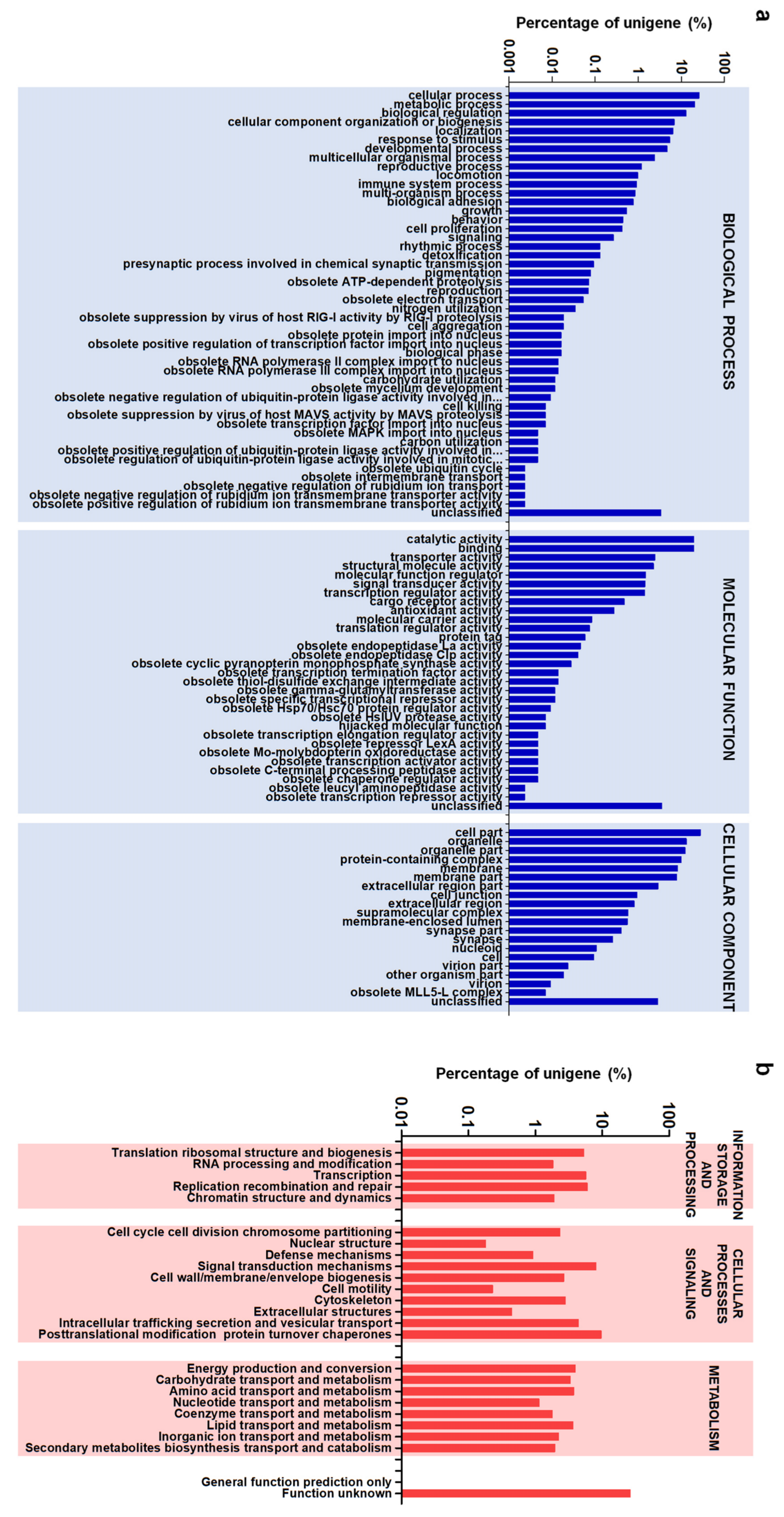 Fishes 11 00023 g002 Fishes 11 00023 g002