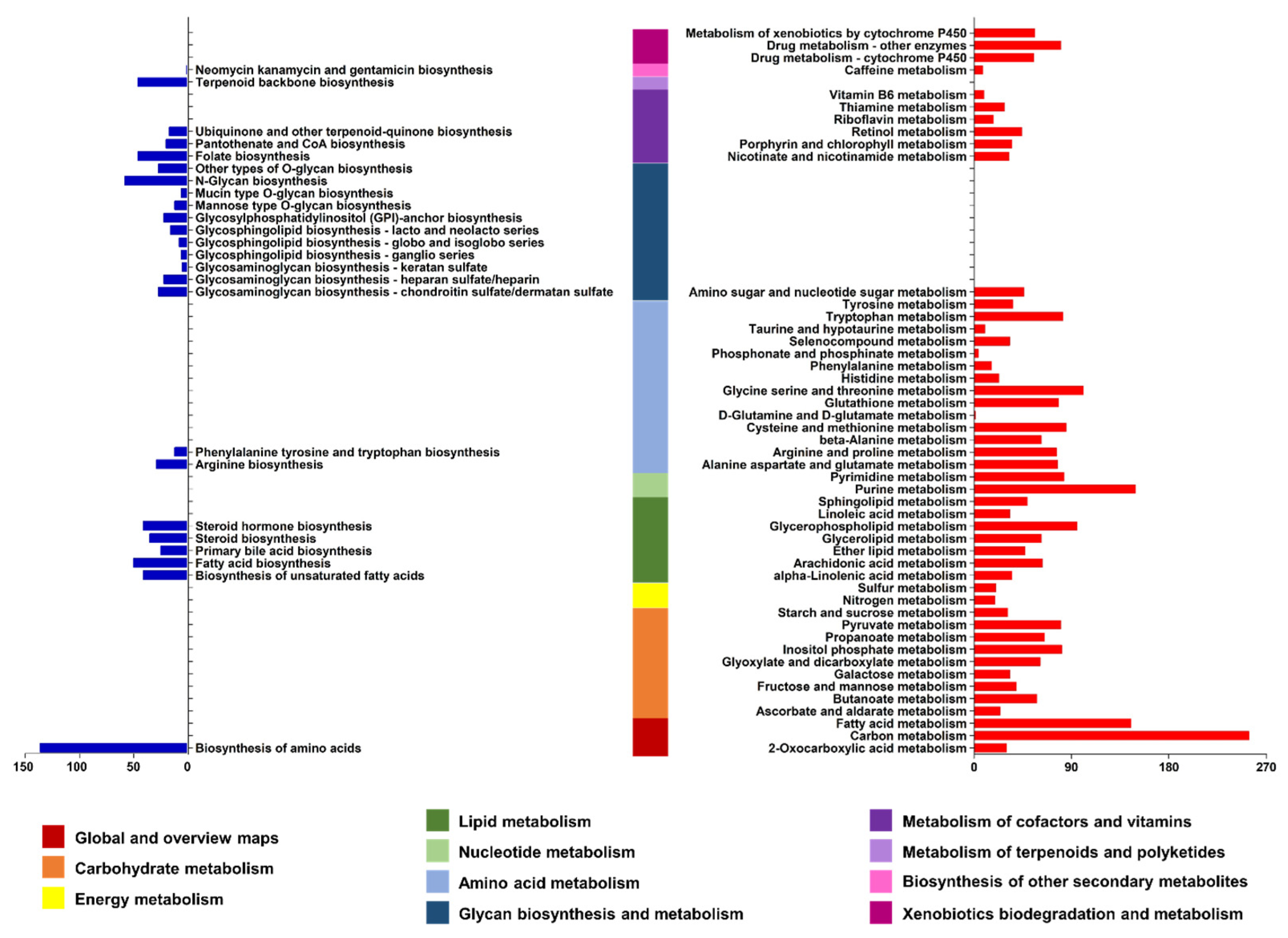 Fishes 11 00023 g003 Fishes 11 00023 g003