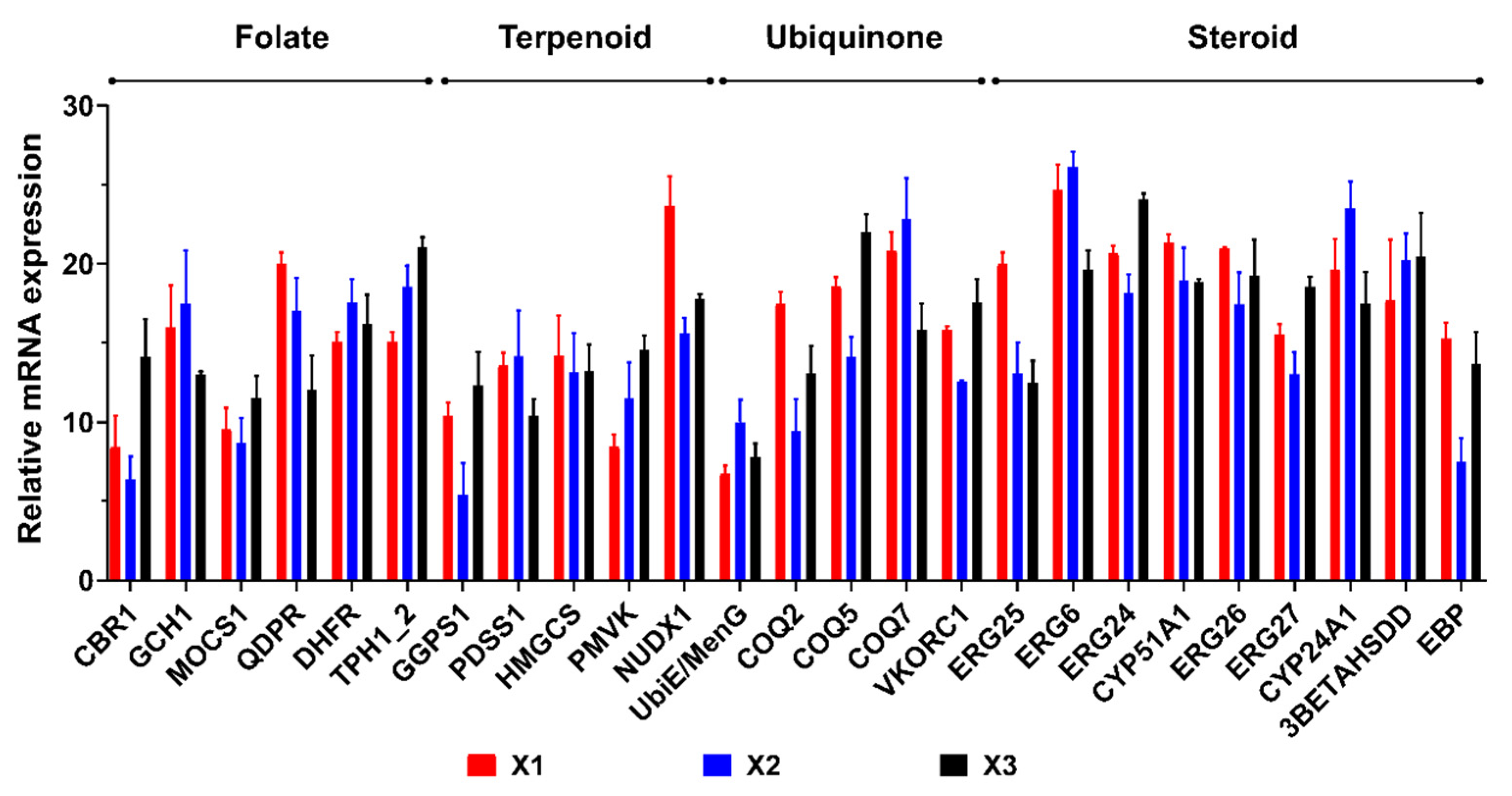 Fishes 11 00023 g009 Fishes 11 00023 g009