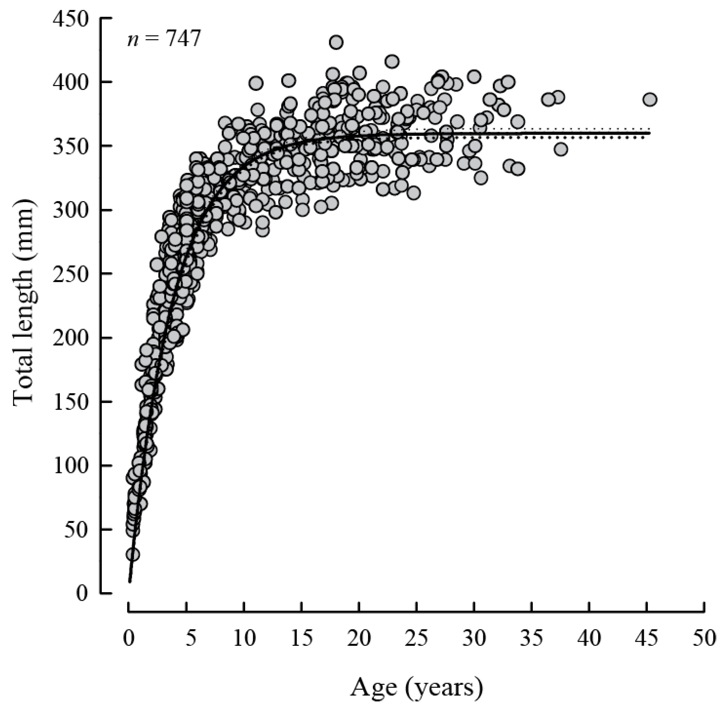 Fishes 11 00024 g004 Fishes 11 00024 g004
