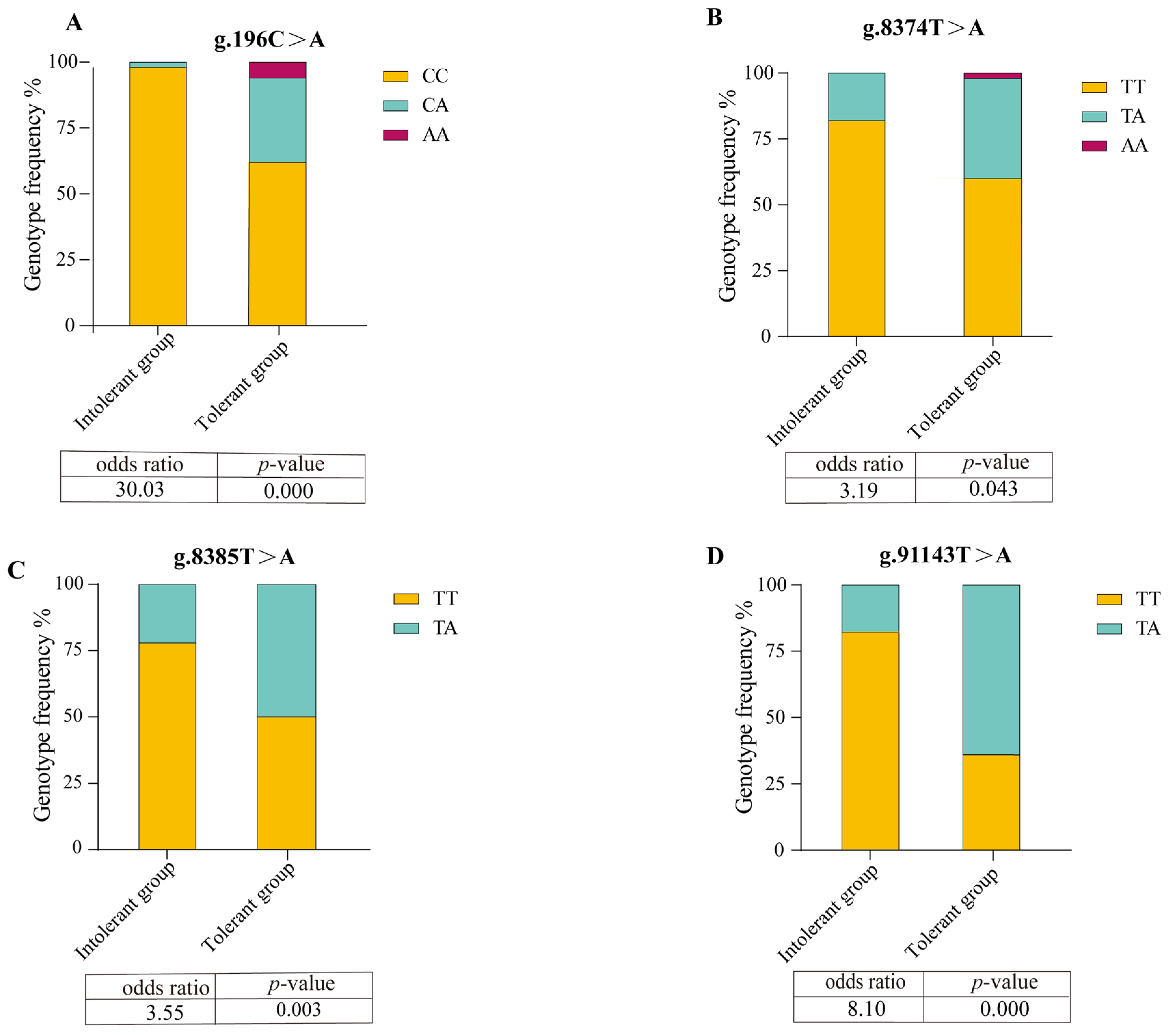 Fishes 11 00031 g003