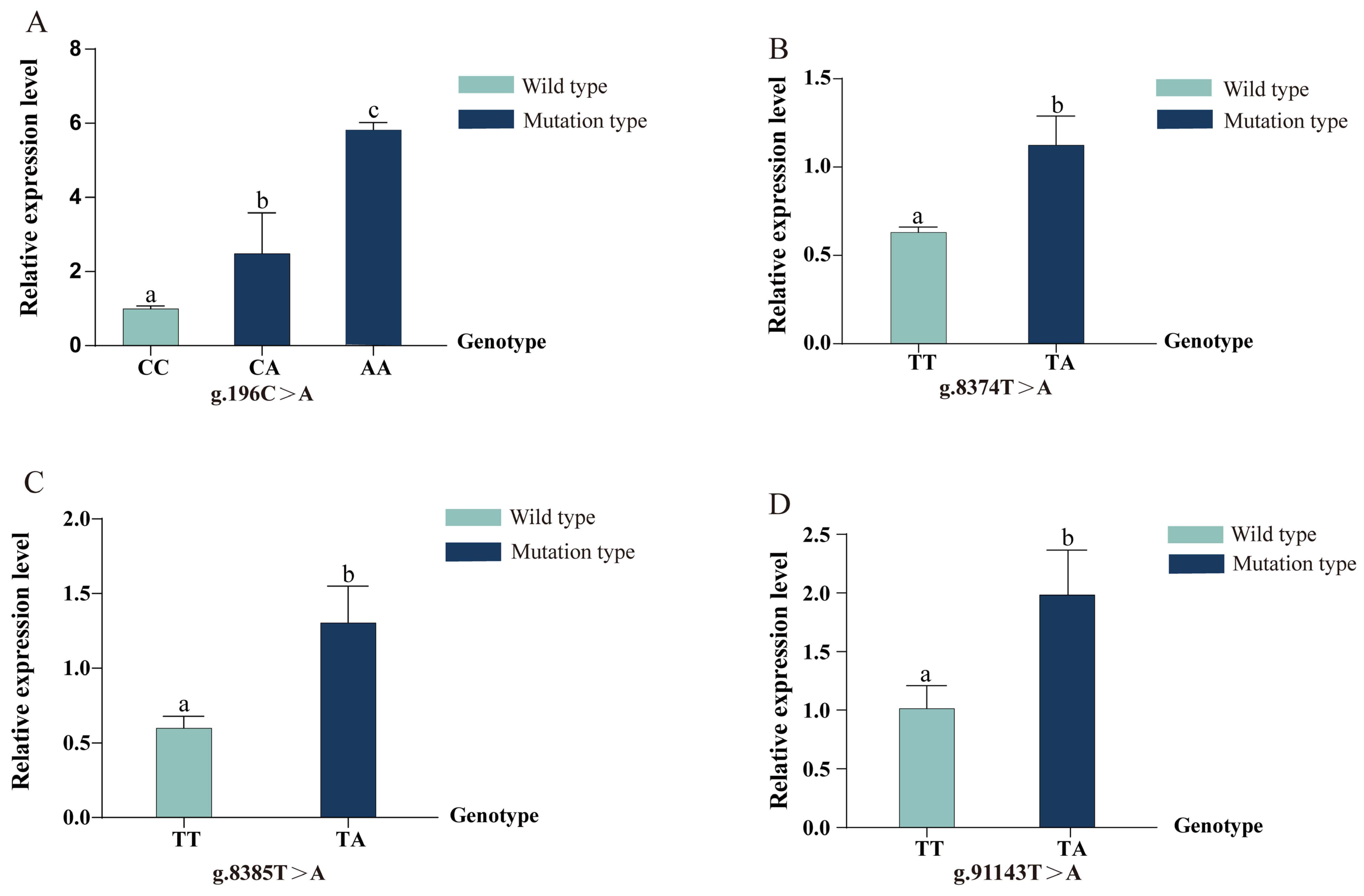 Fishes 11 00031 g004