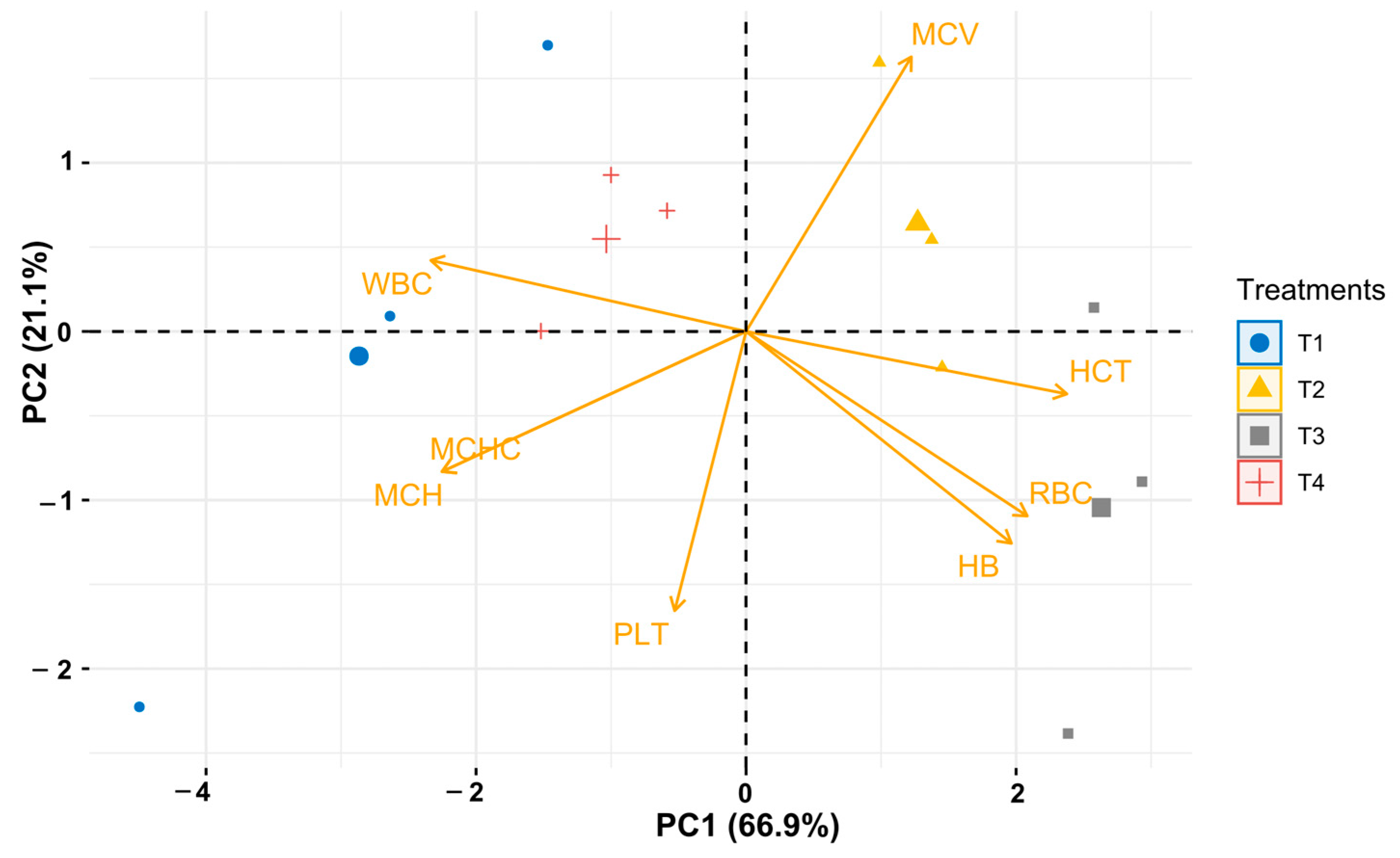 Fishes 11 00046 g004