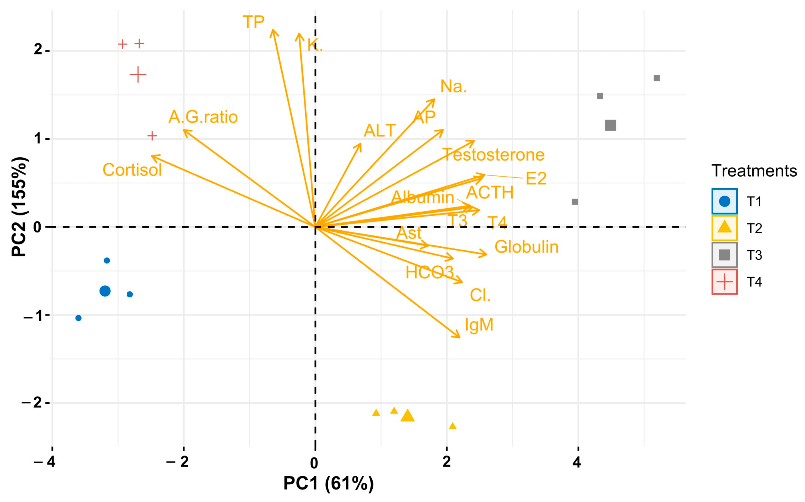Fishes 11 00046 g006