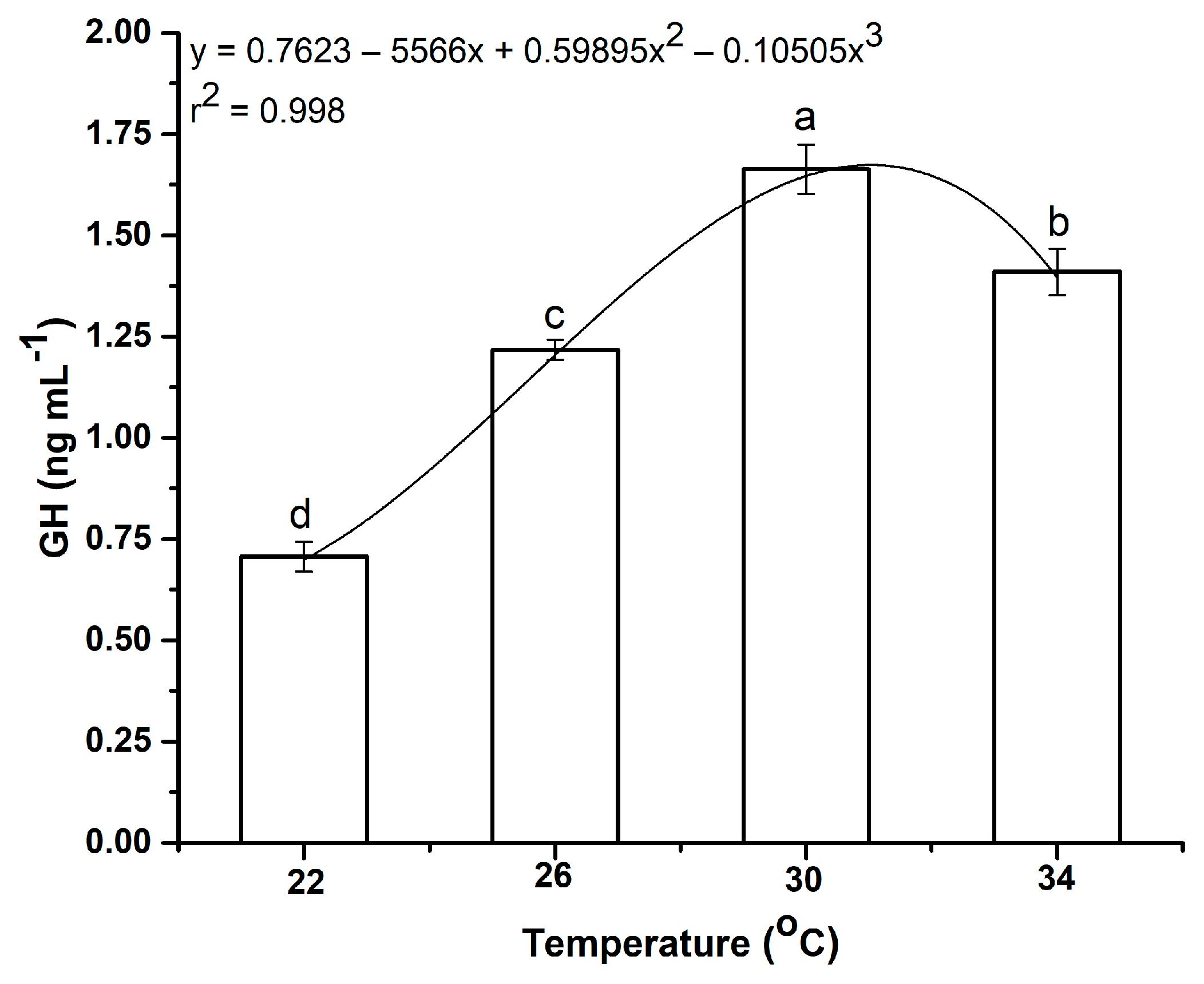 Fishes 11 00046 g007