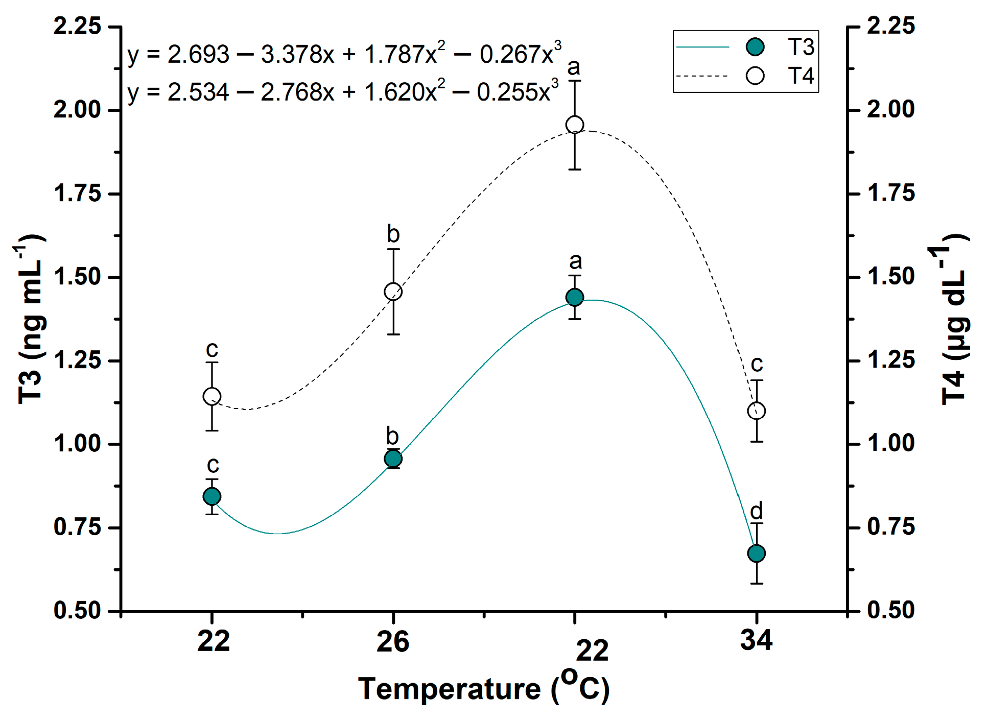 Fishes 11 00046 g009
