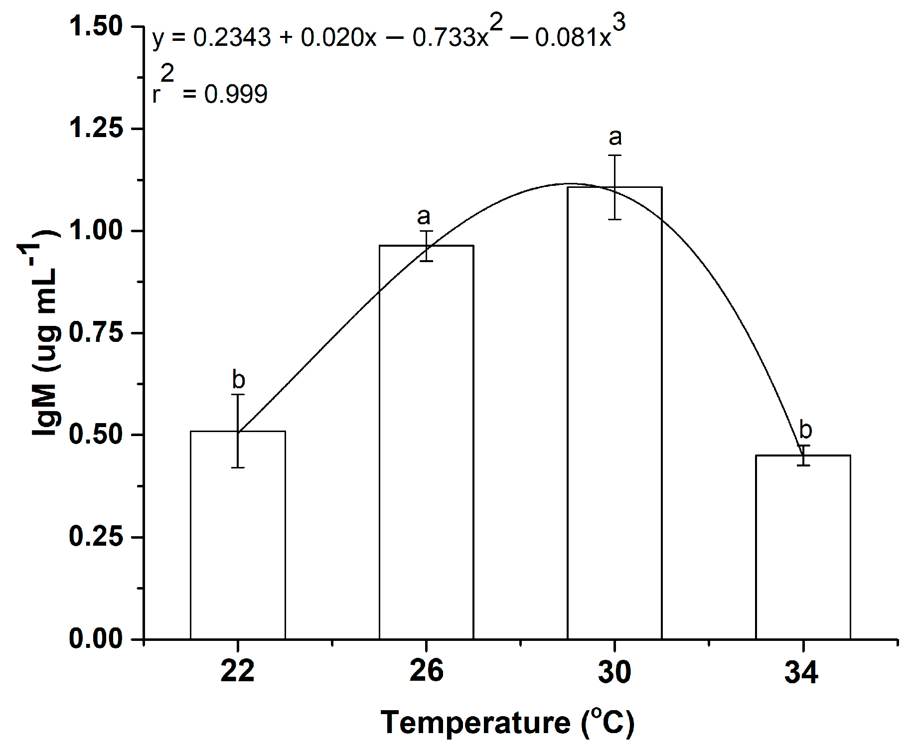 Fishes 11 00046 g010