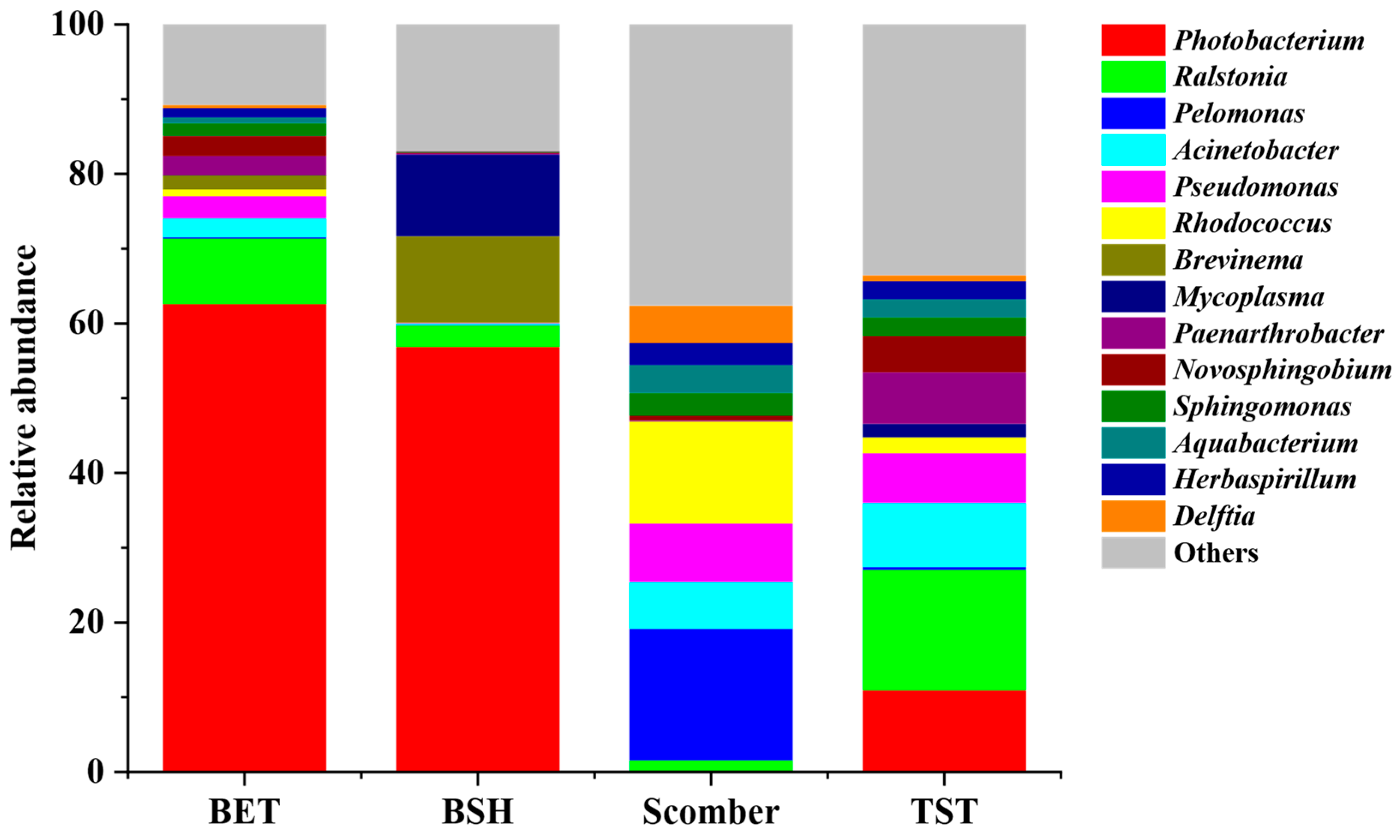 Fishes 11 00065 g003