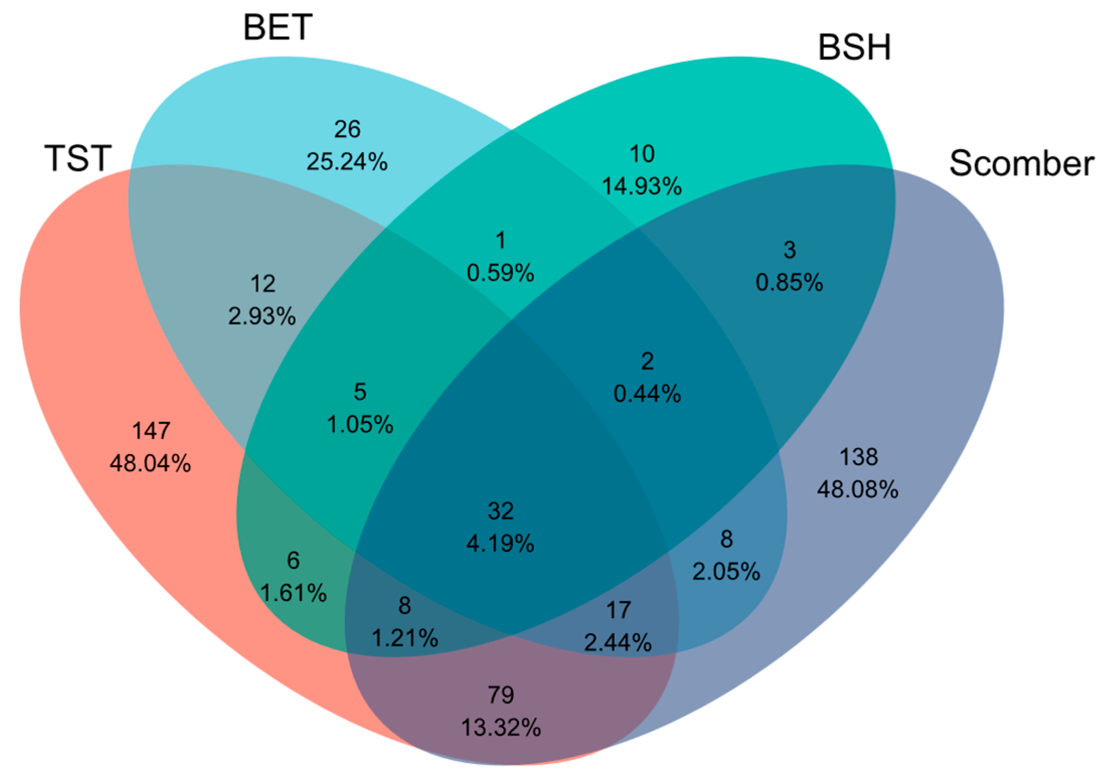 Fishes 11 00065 g004