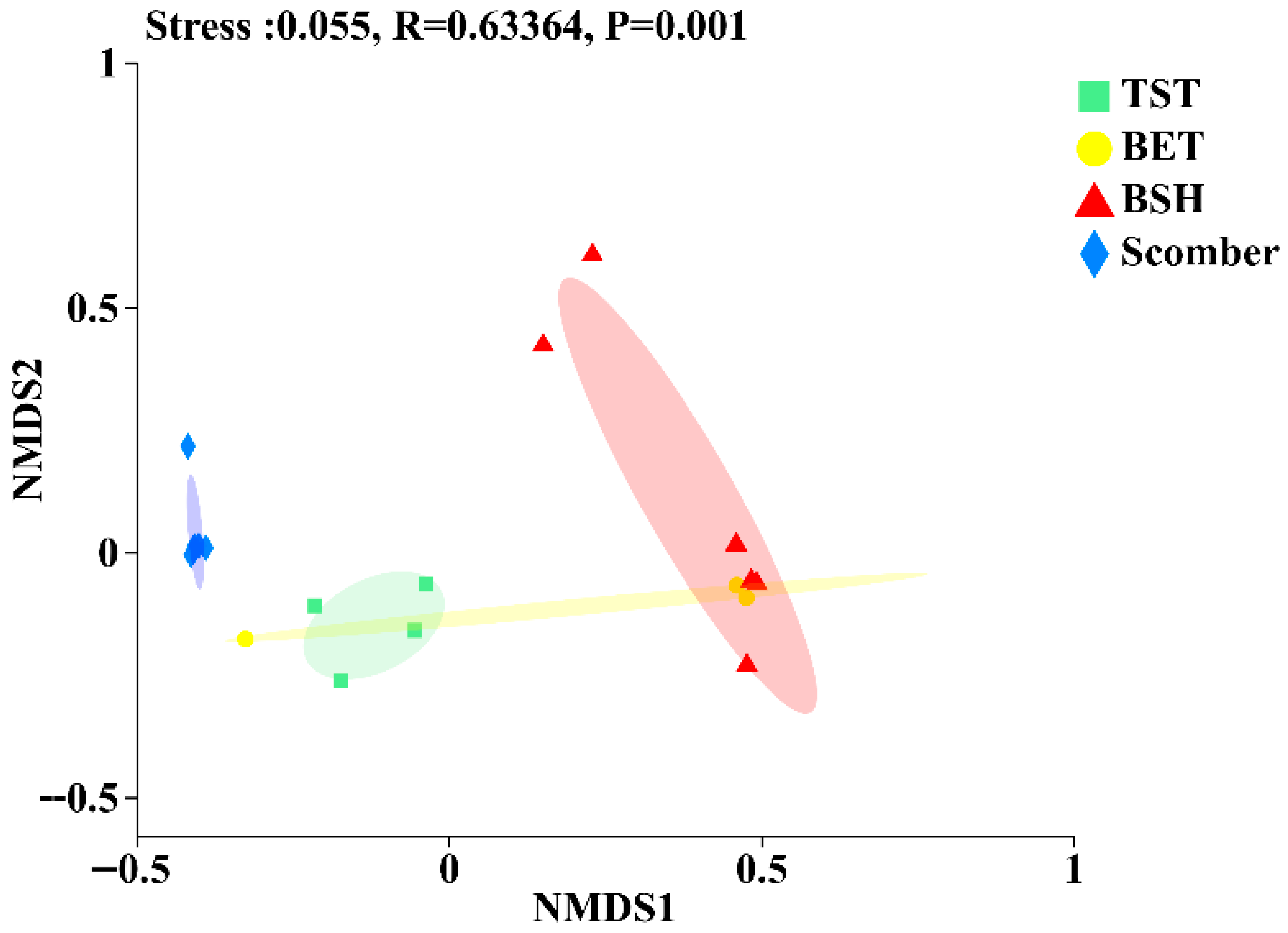 Fishes 11 00065 g005