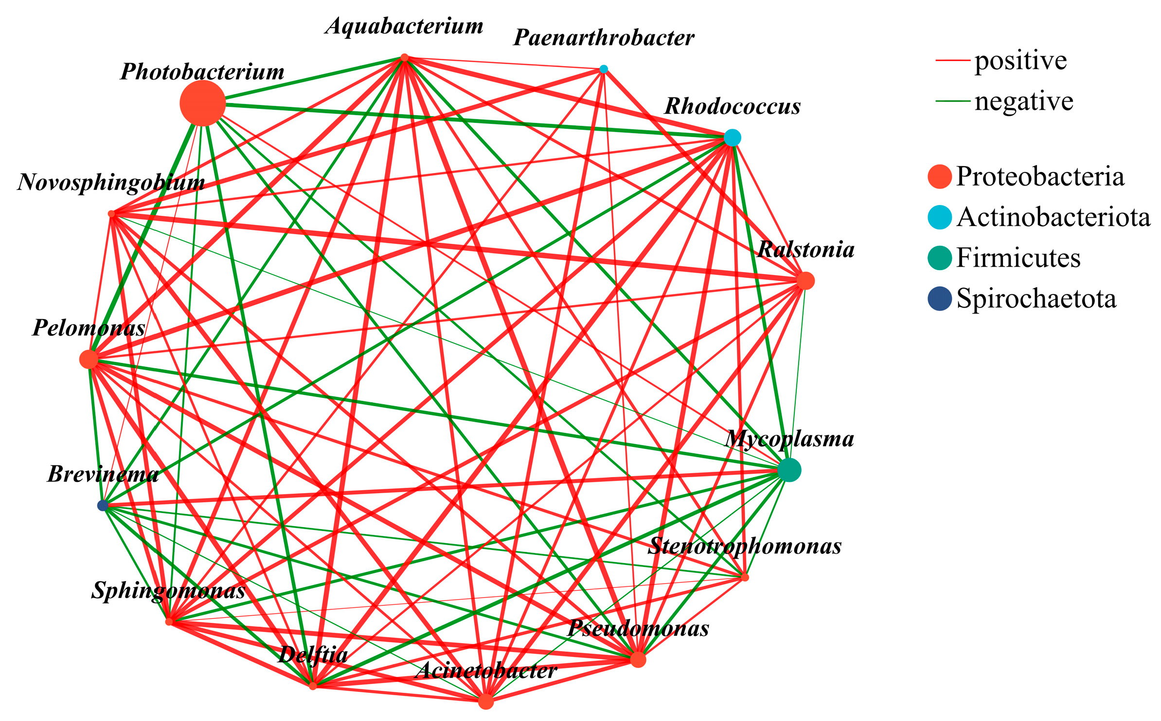 Fishes 11 00065 g006