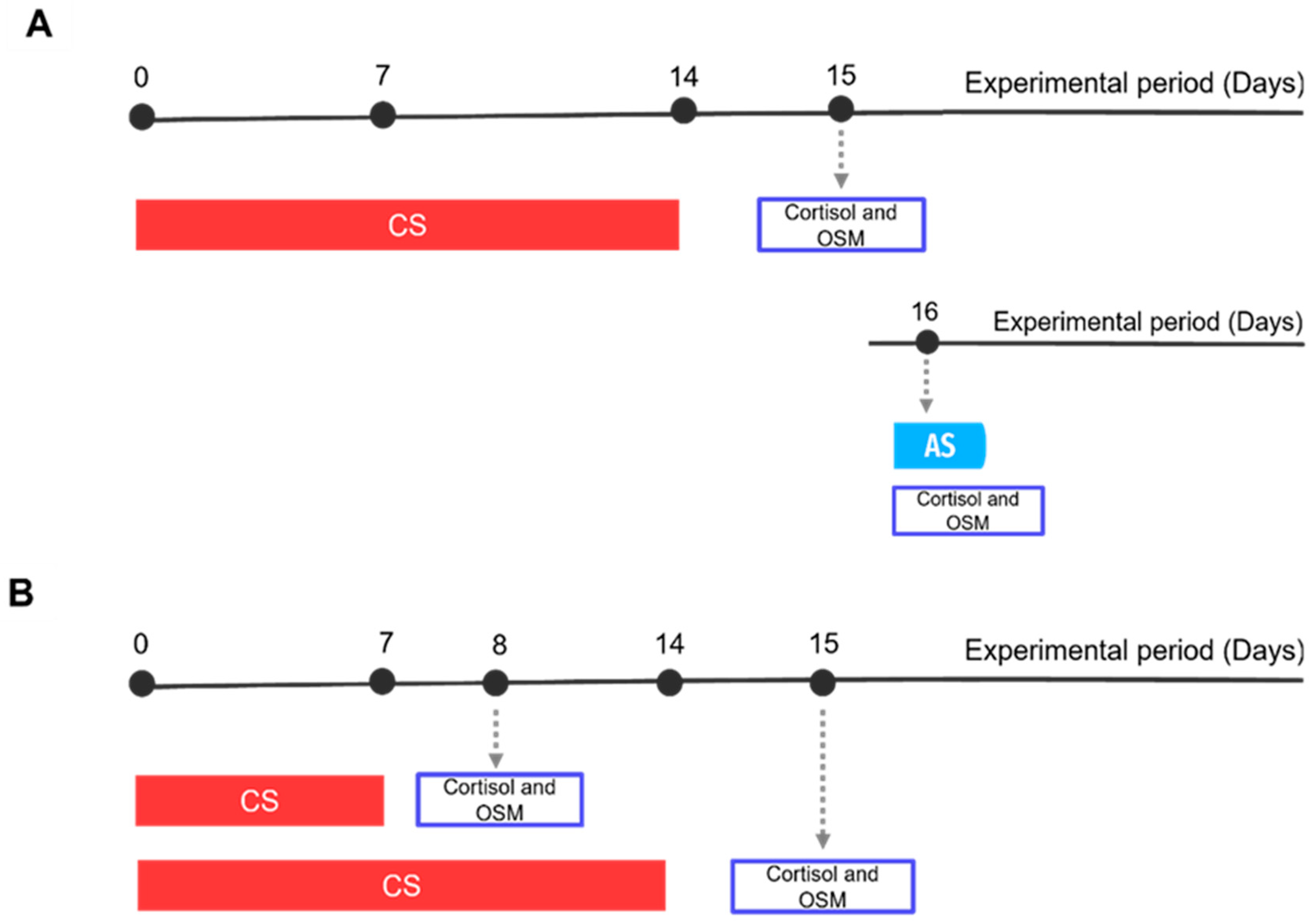 Fishes 11 00066 g001