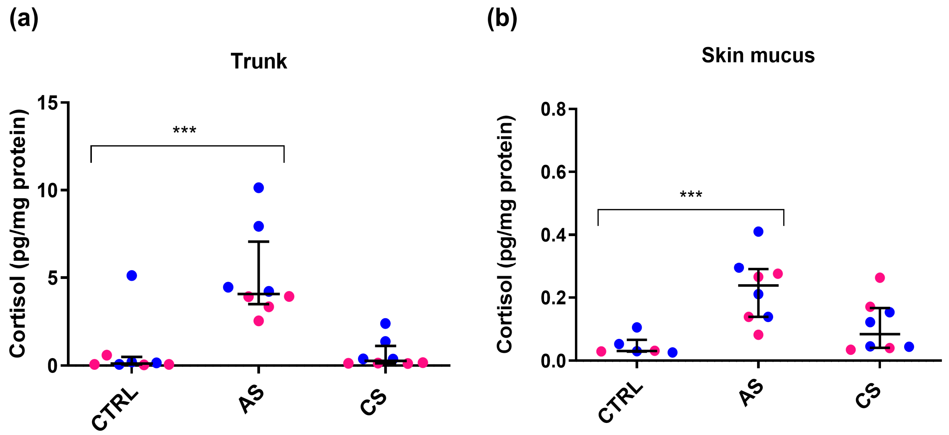 Fishes 11 00066 g002
