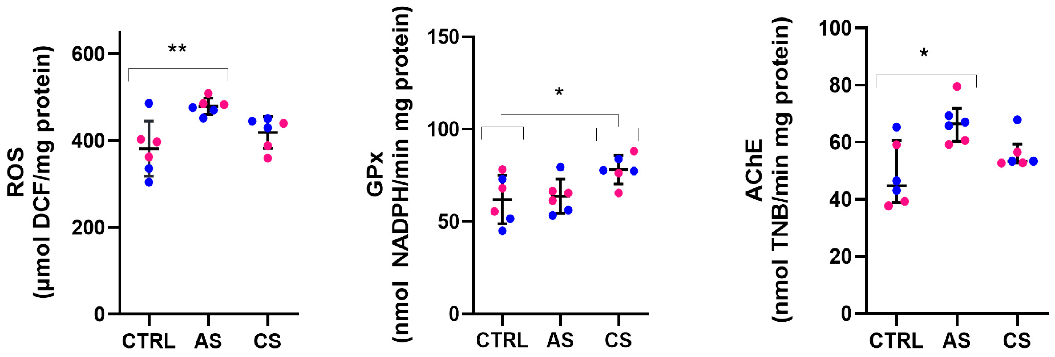 Fishes 11 00066 g003