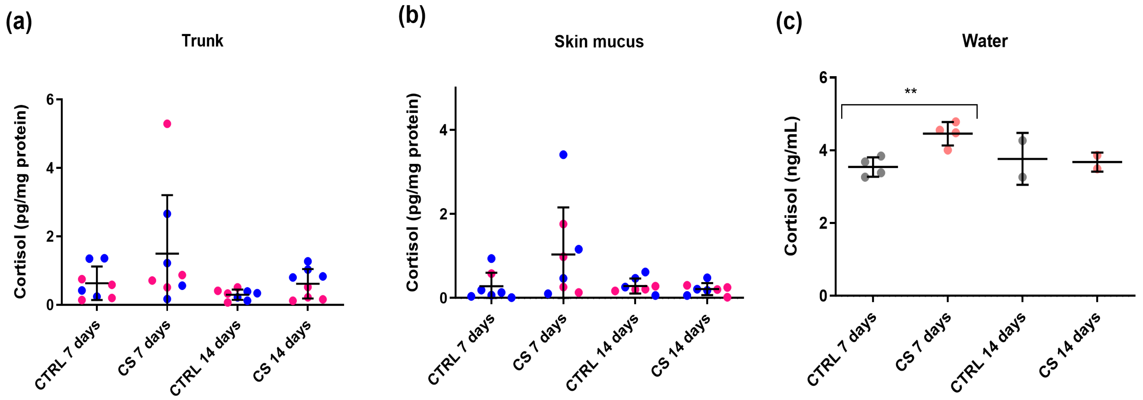 Fishes 11 00066 g004