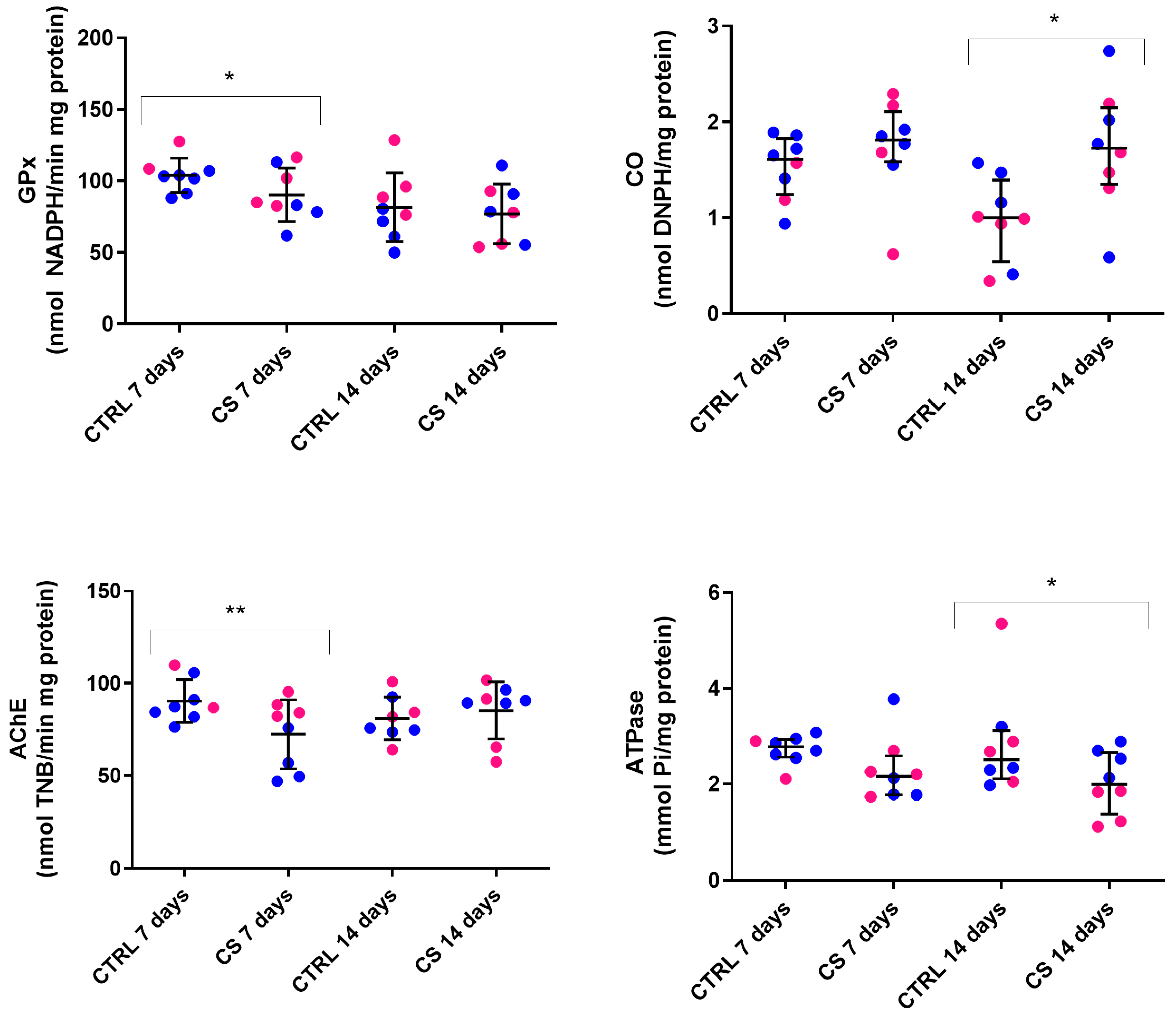 Fishes 11 00066 g005