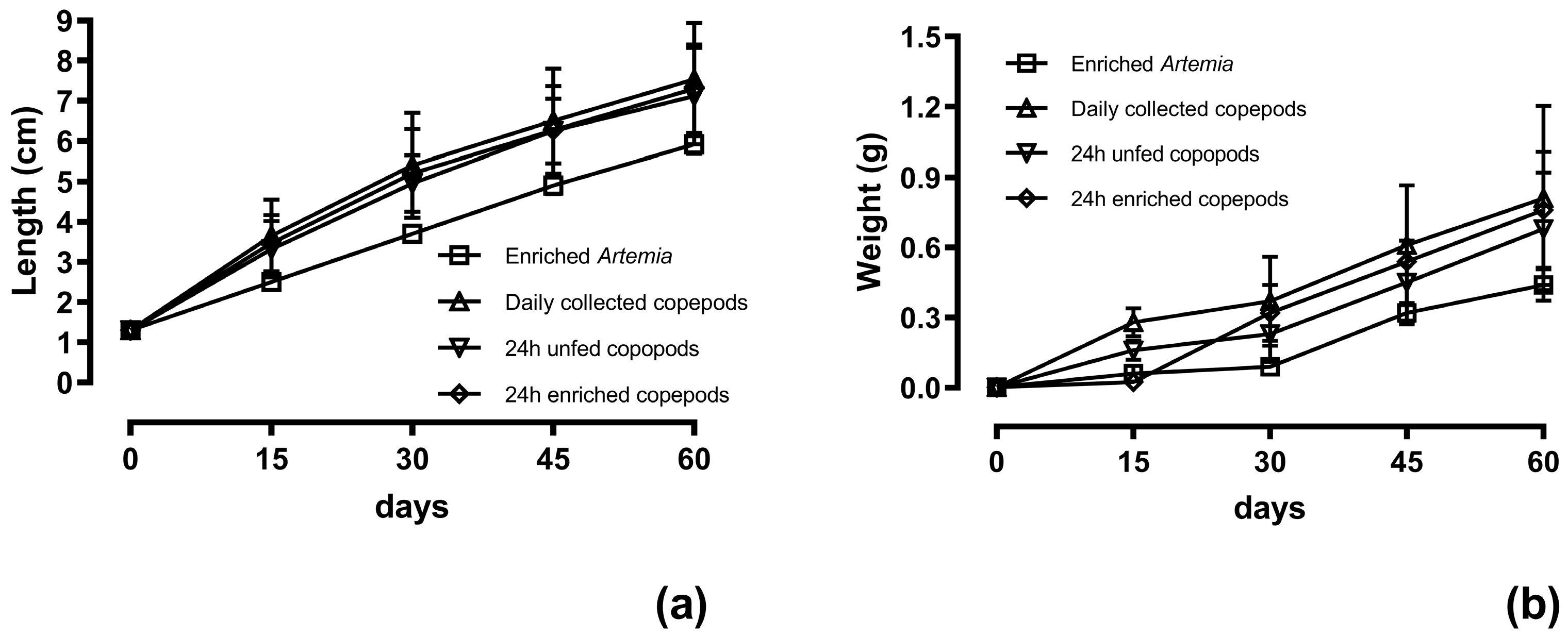 Fishes 11 00072 g001