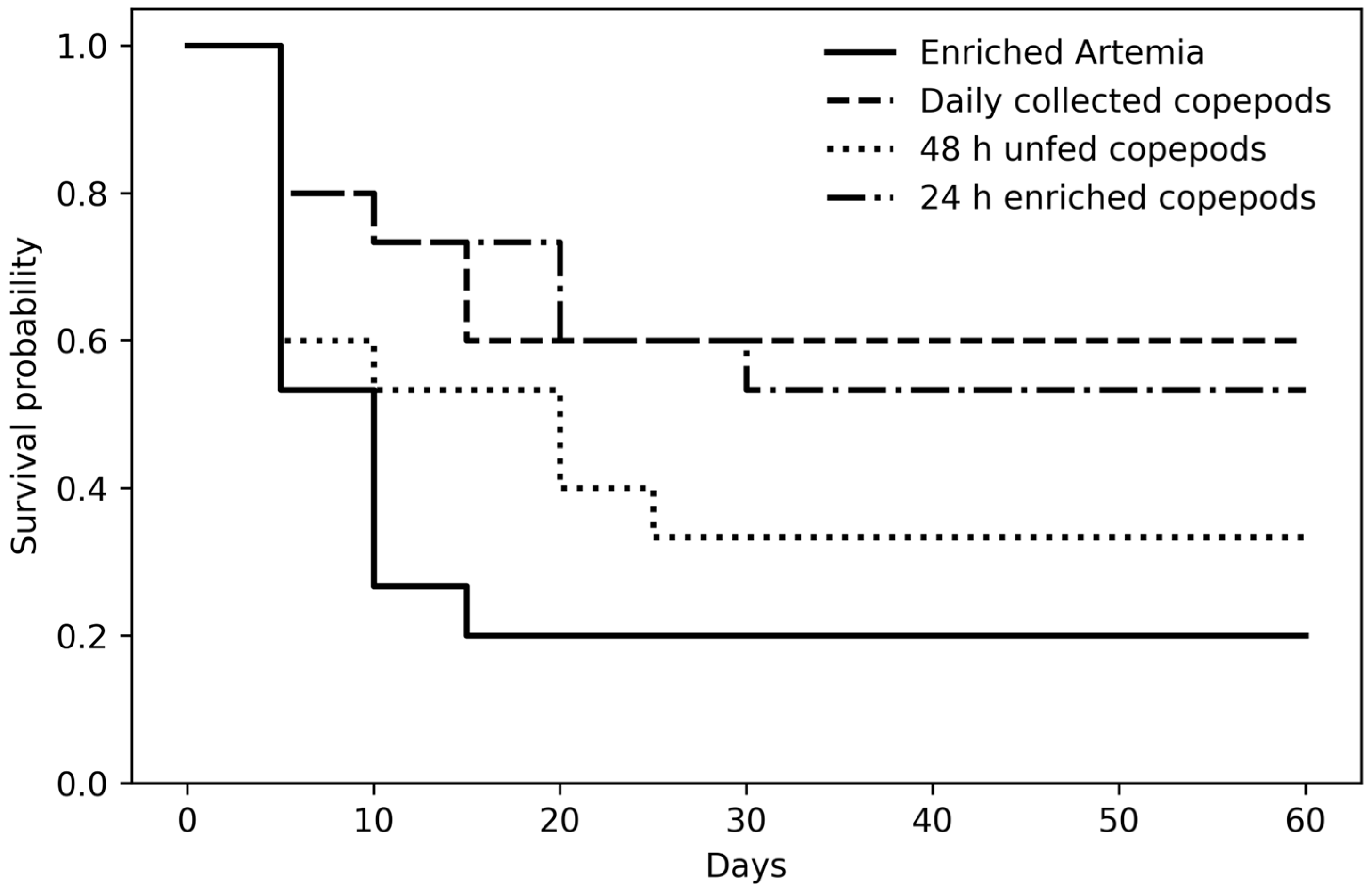 Fishes 11 00072 g002
