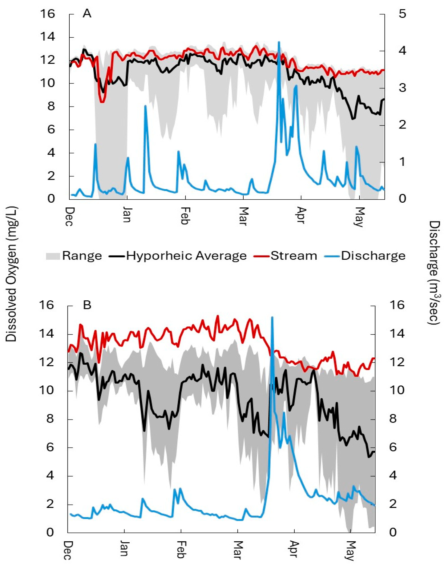 Fishes 11 00082 g002 Fishes 11 00082 g002
