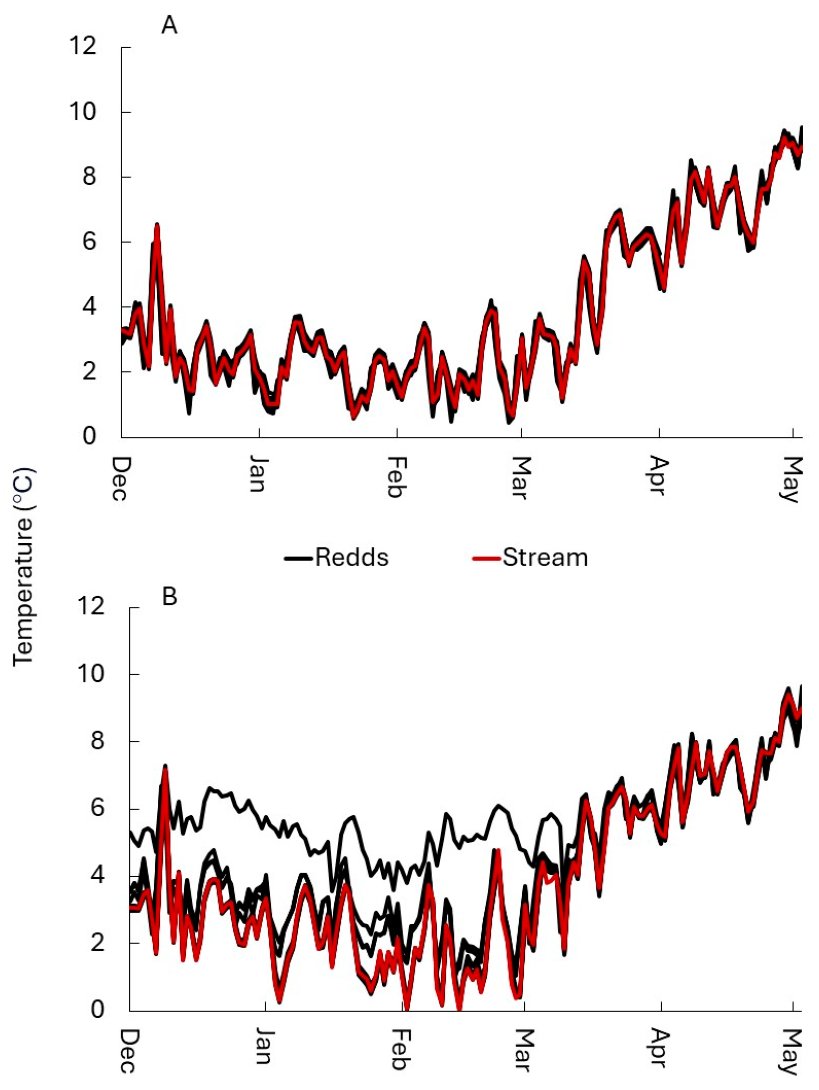 Fishes 11 00082 g003 Fishes 11 00082 g003
