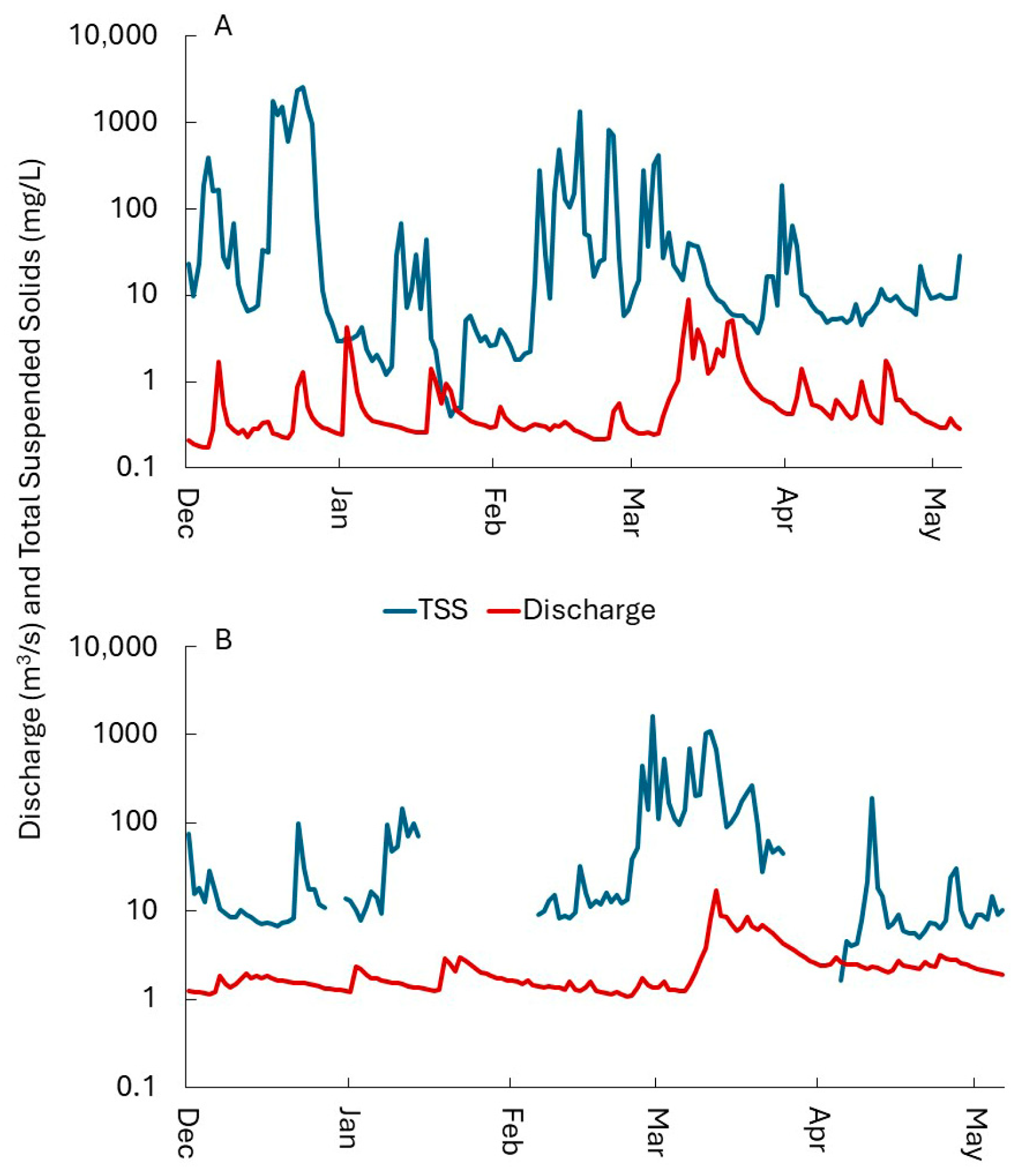 Fishes 11 00082 g004 Fishes 11 00082 g004