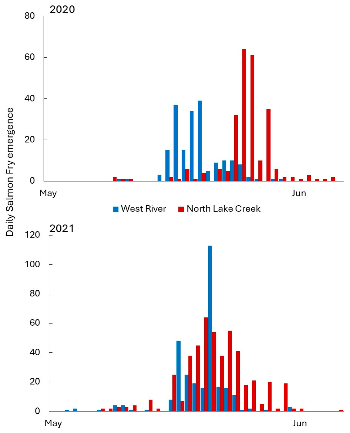 Fishes 11 00082 g005 Fishes 11 00082 g005