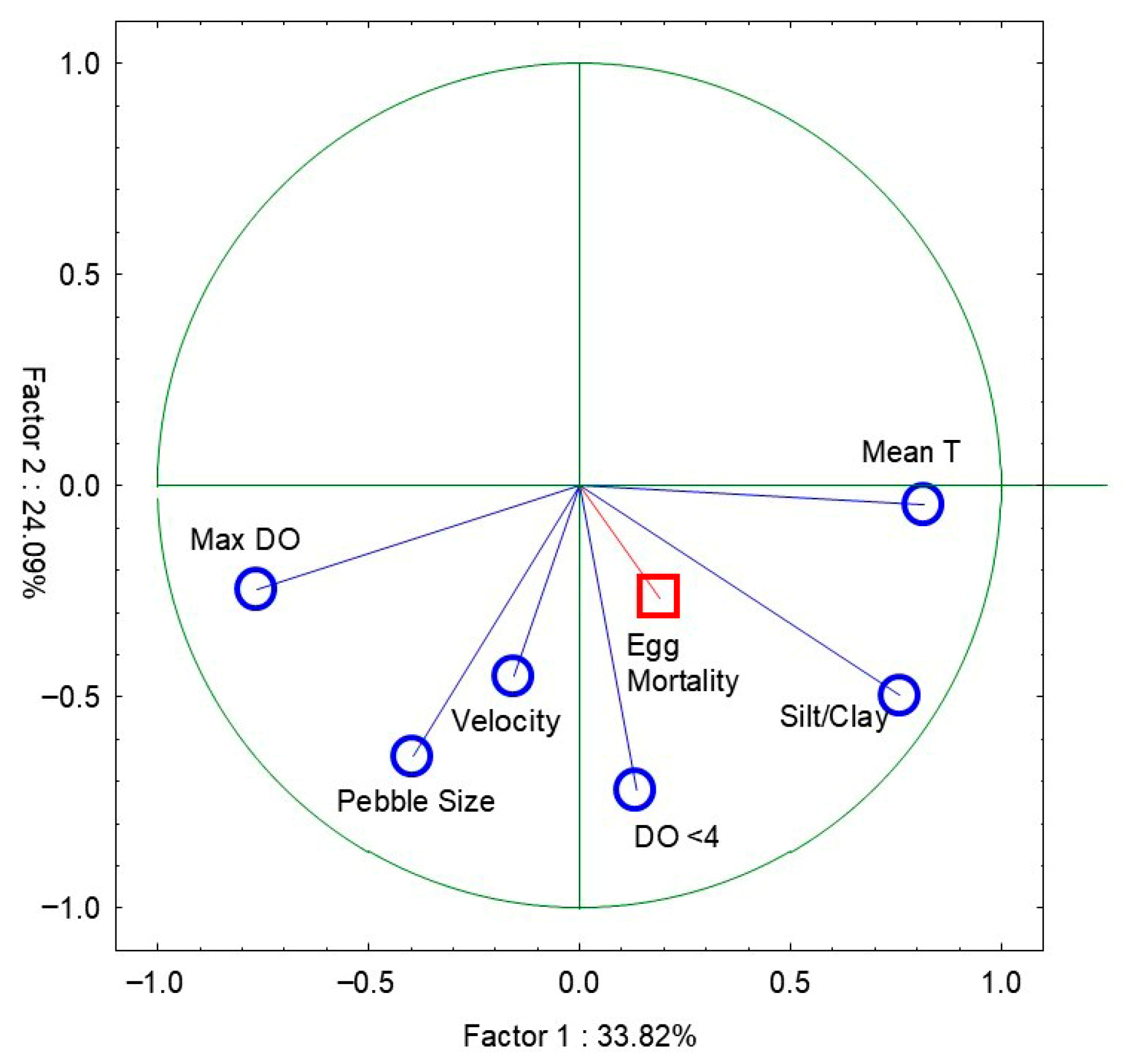 Fishes 11 00082 g006 Fishes 11 00082 g006