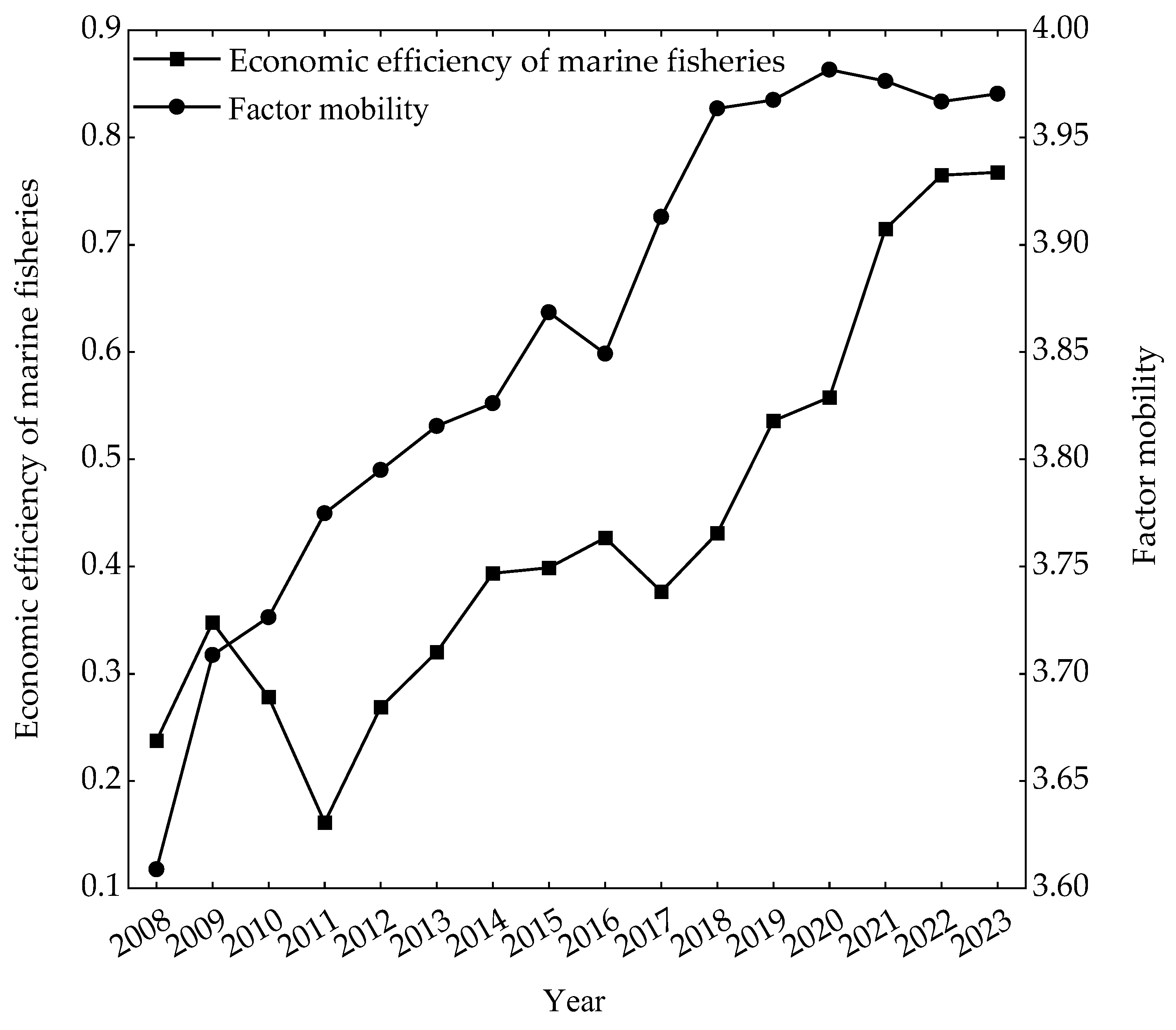 Fishes 11 00089 g002 Fishes 11 00089 g002