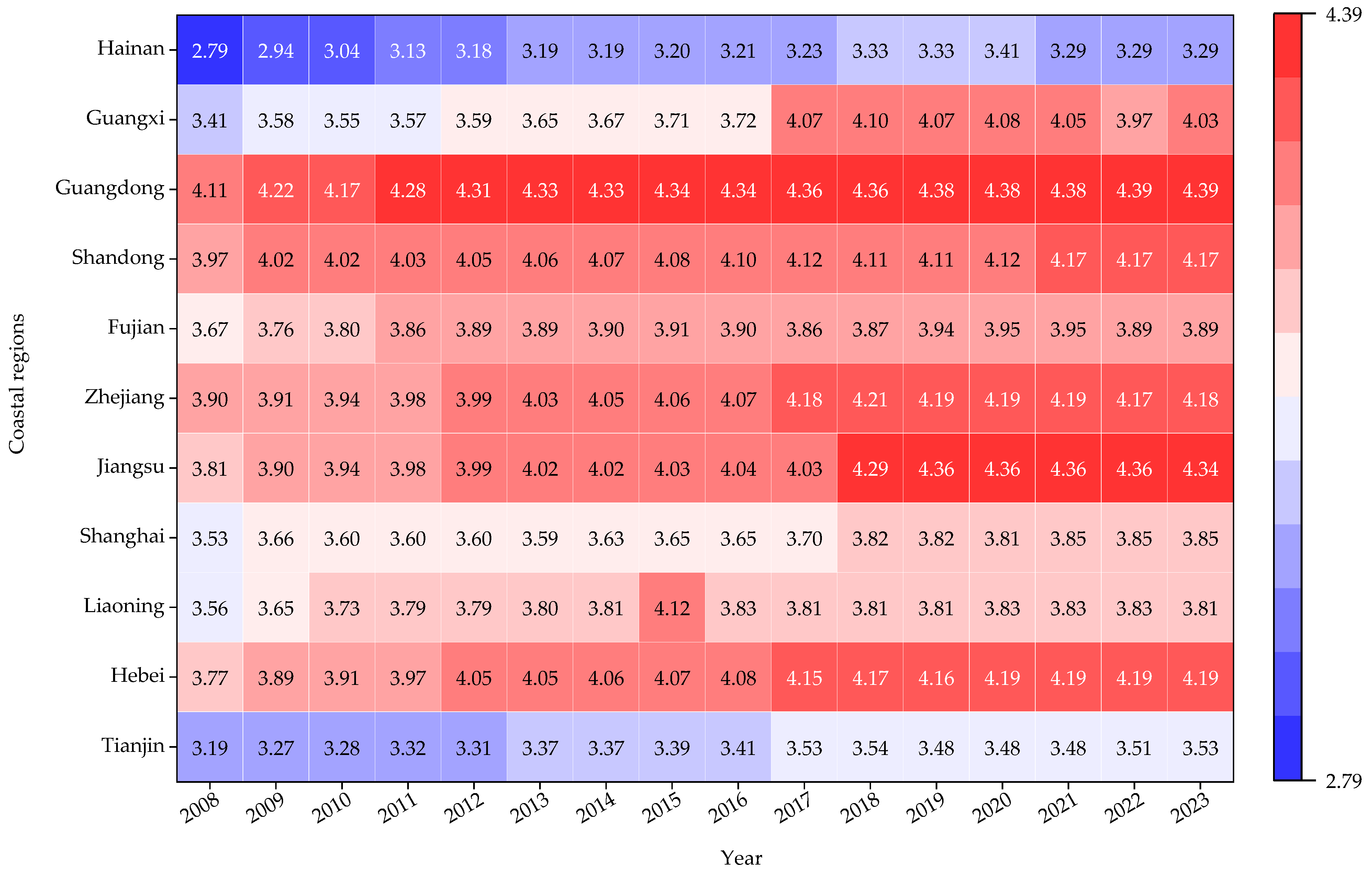 Fishes 11 00089 g003 Fishes 11 00089 g003