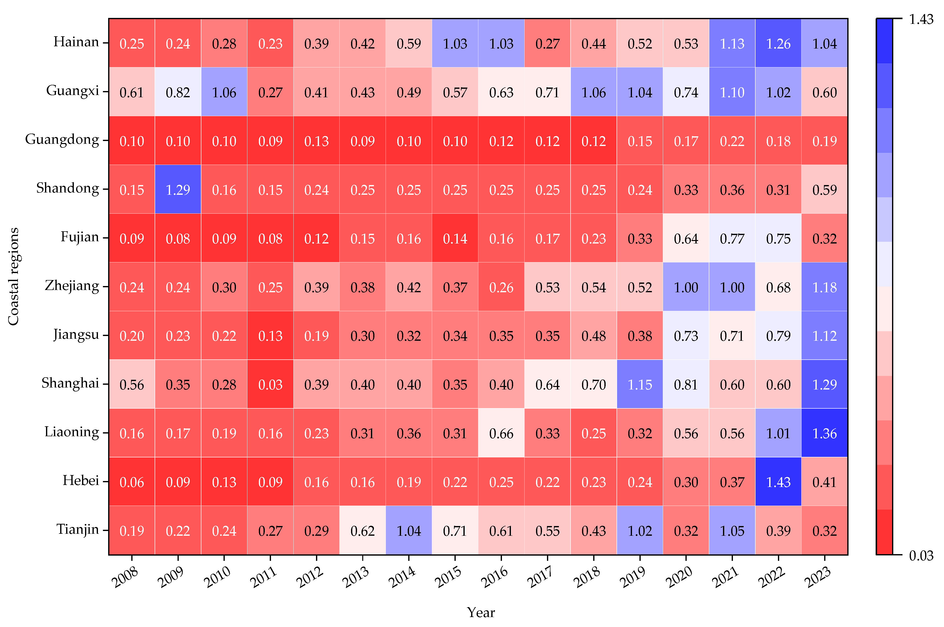 Fishes 11 00089 g004 Fishes 11 00089 g004