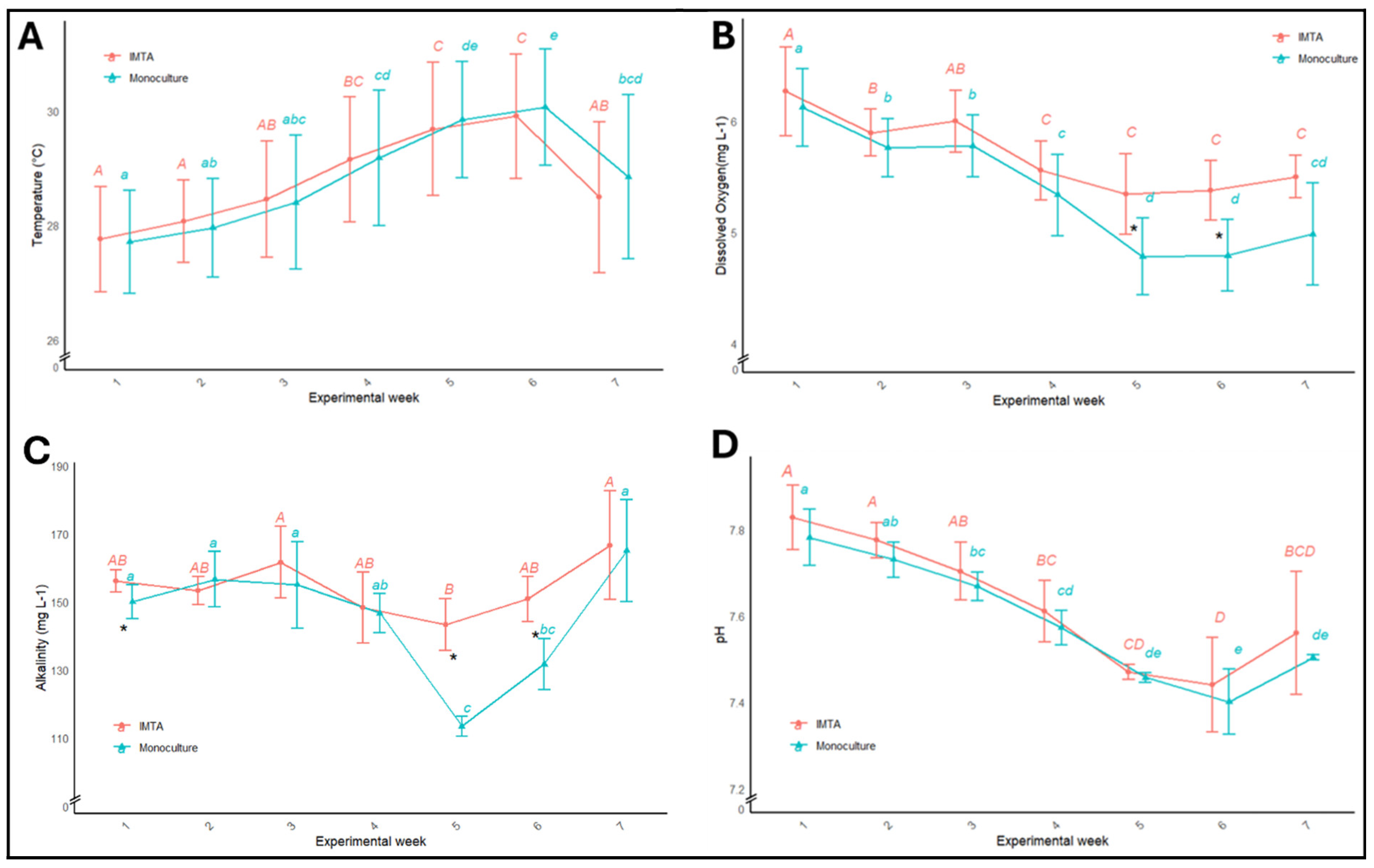 Fishes 11 00098 g003