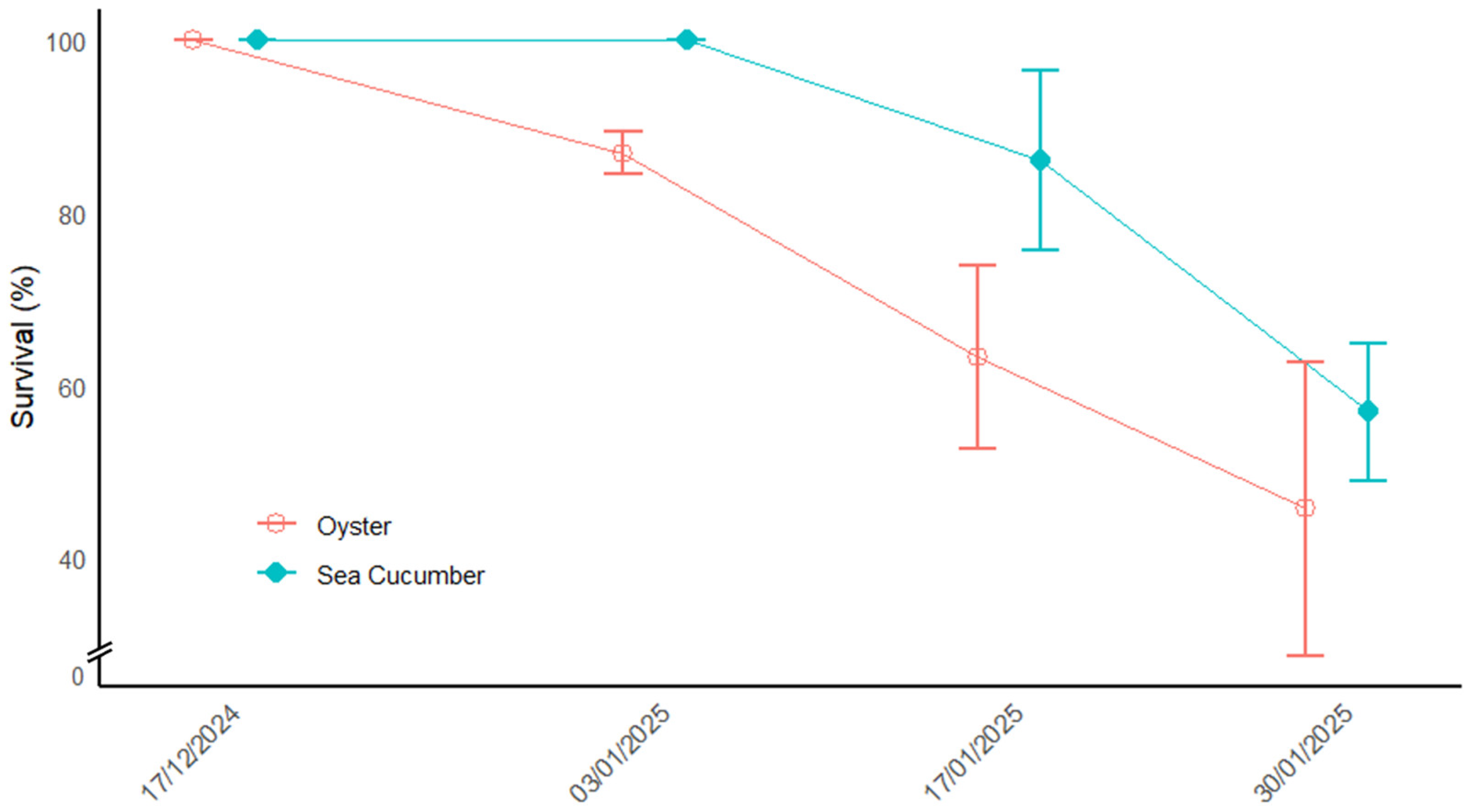 Fishes 11 00098 g005
