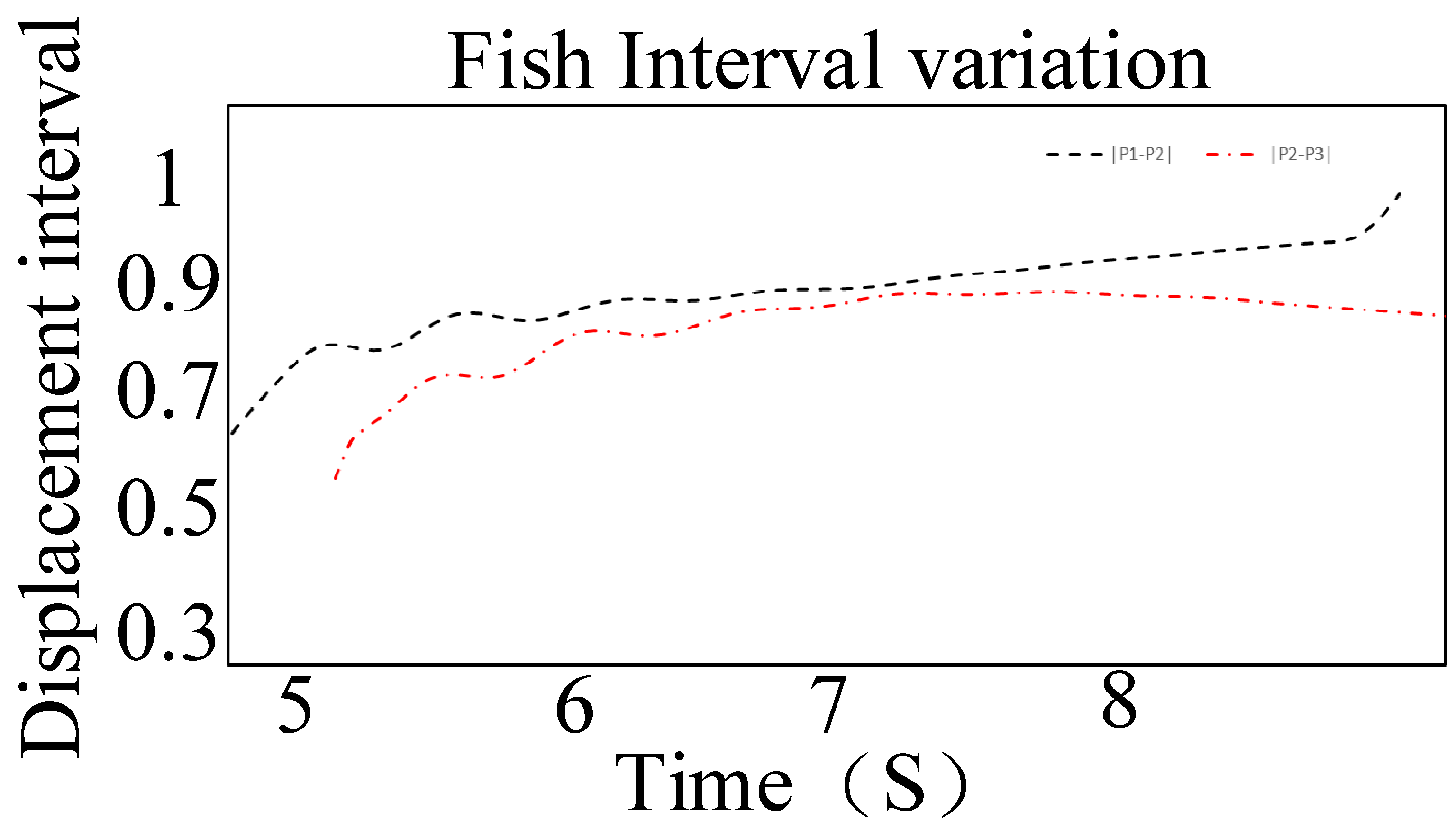 Fishes 11 00212 g010