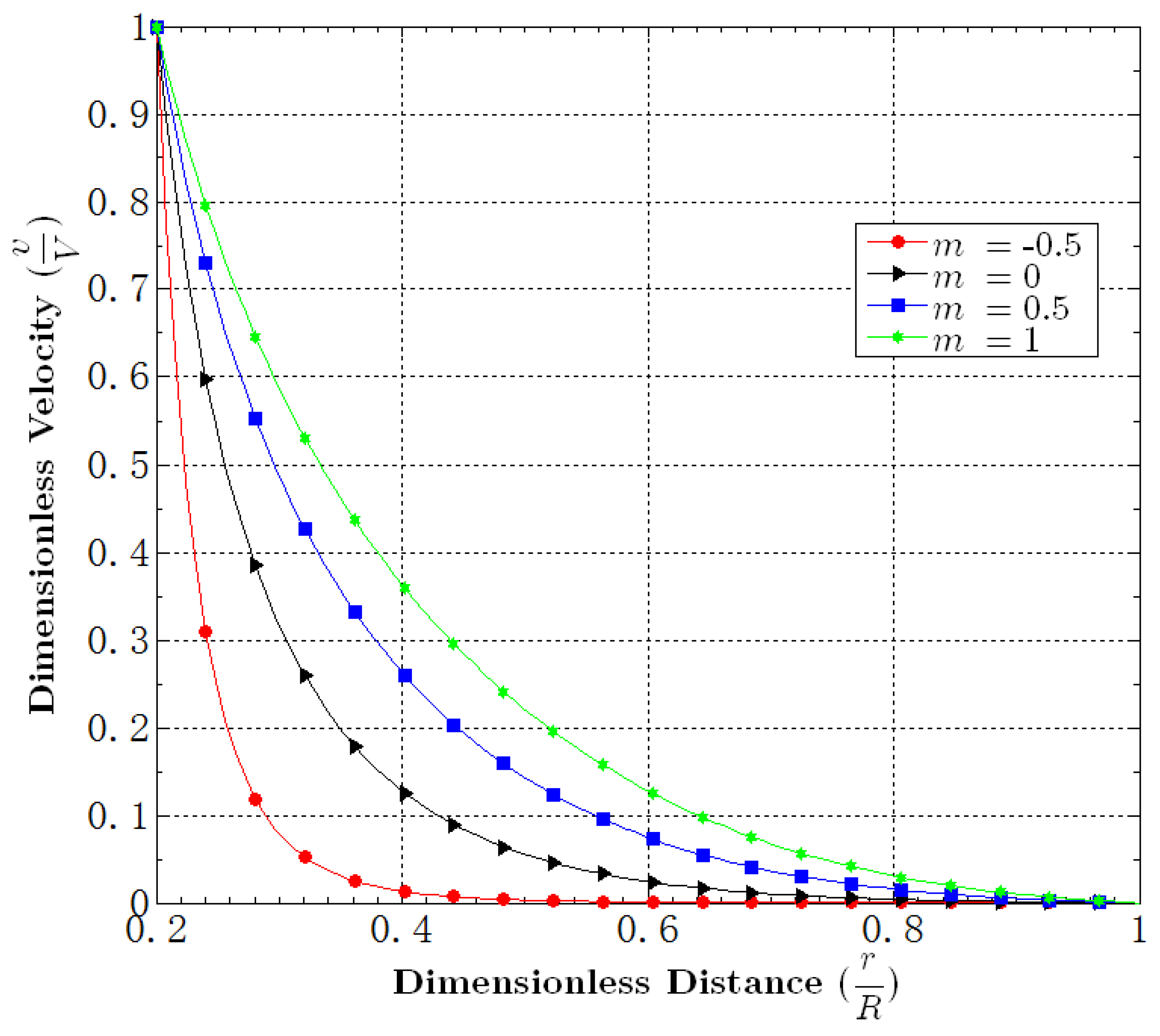 Fluids 01 00004 g002