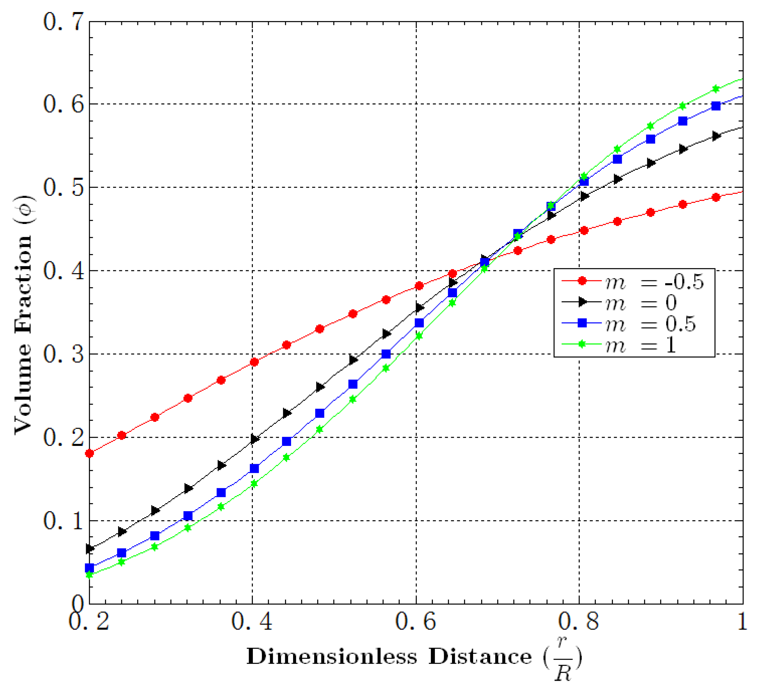 Fluids 01 00004 g003
