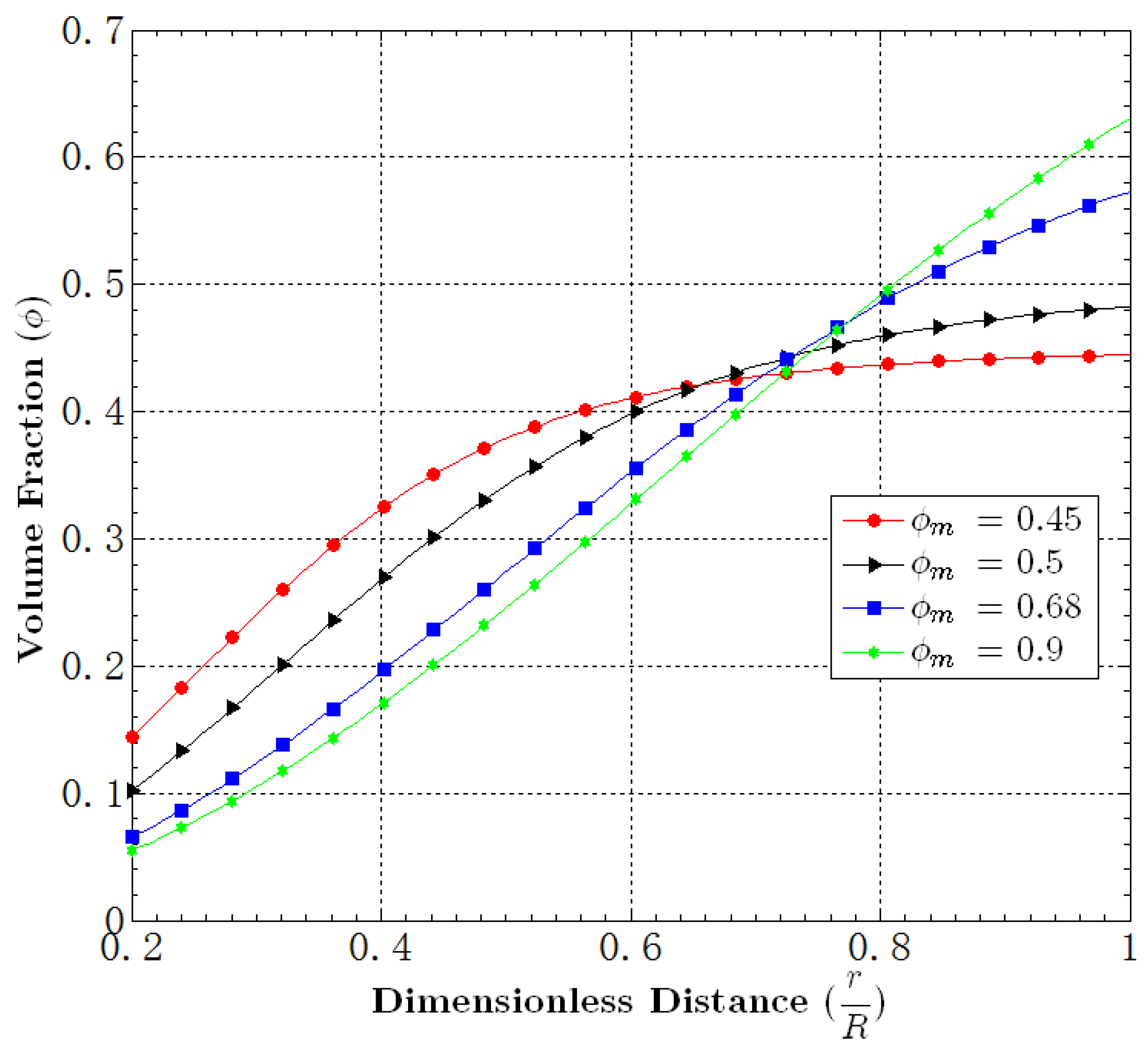 Fluids 01 00004 g006