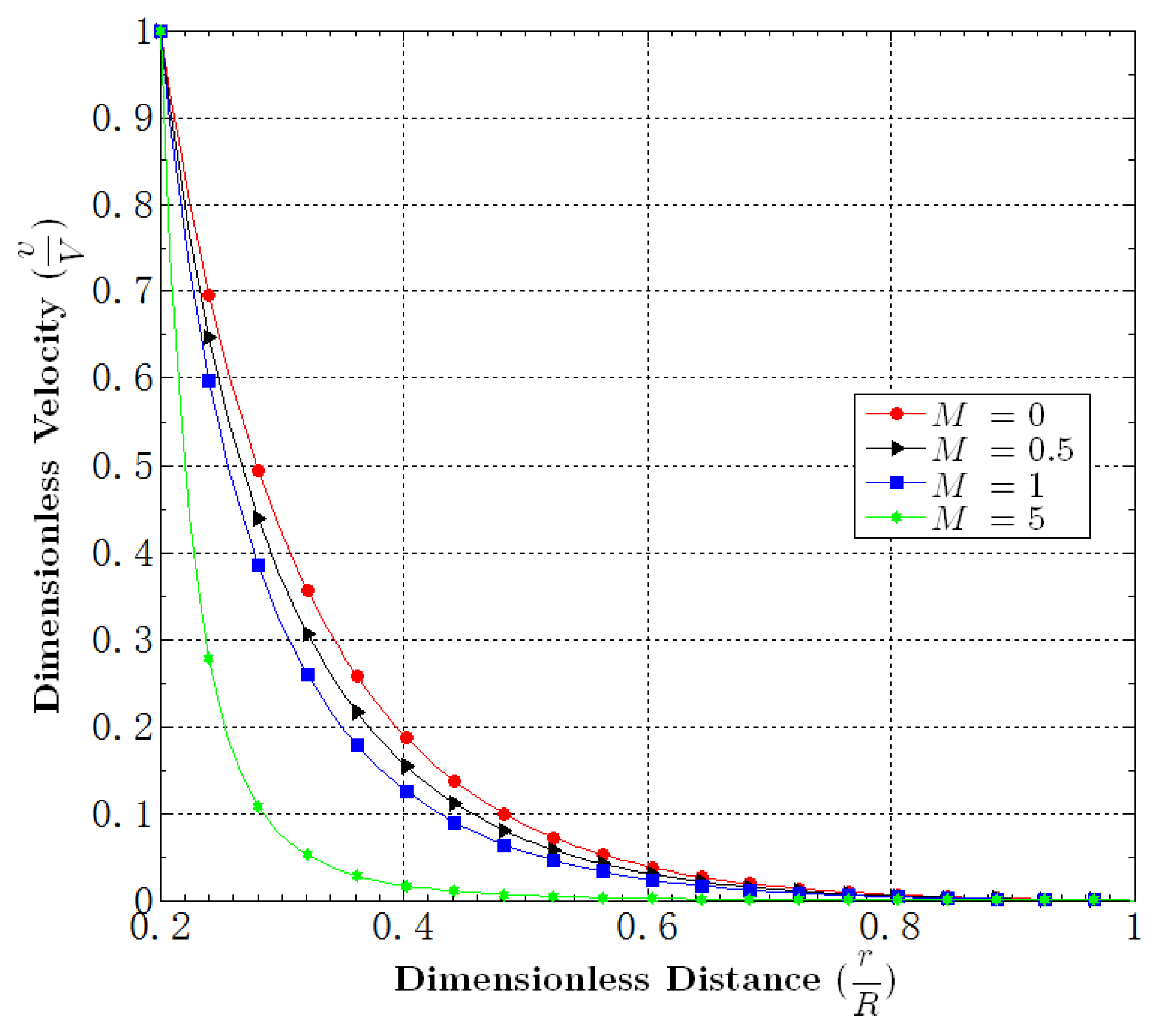 Fluids 01 00004 g008