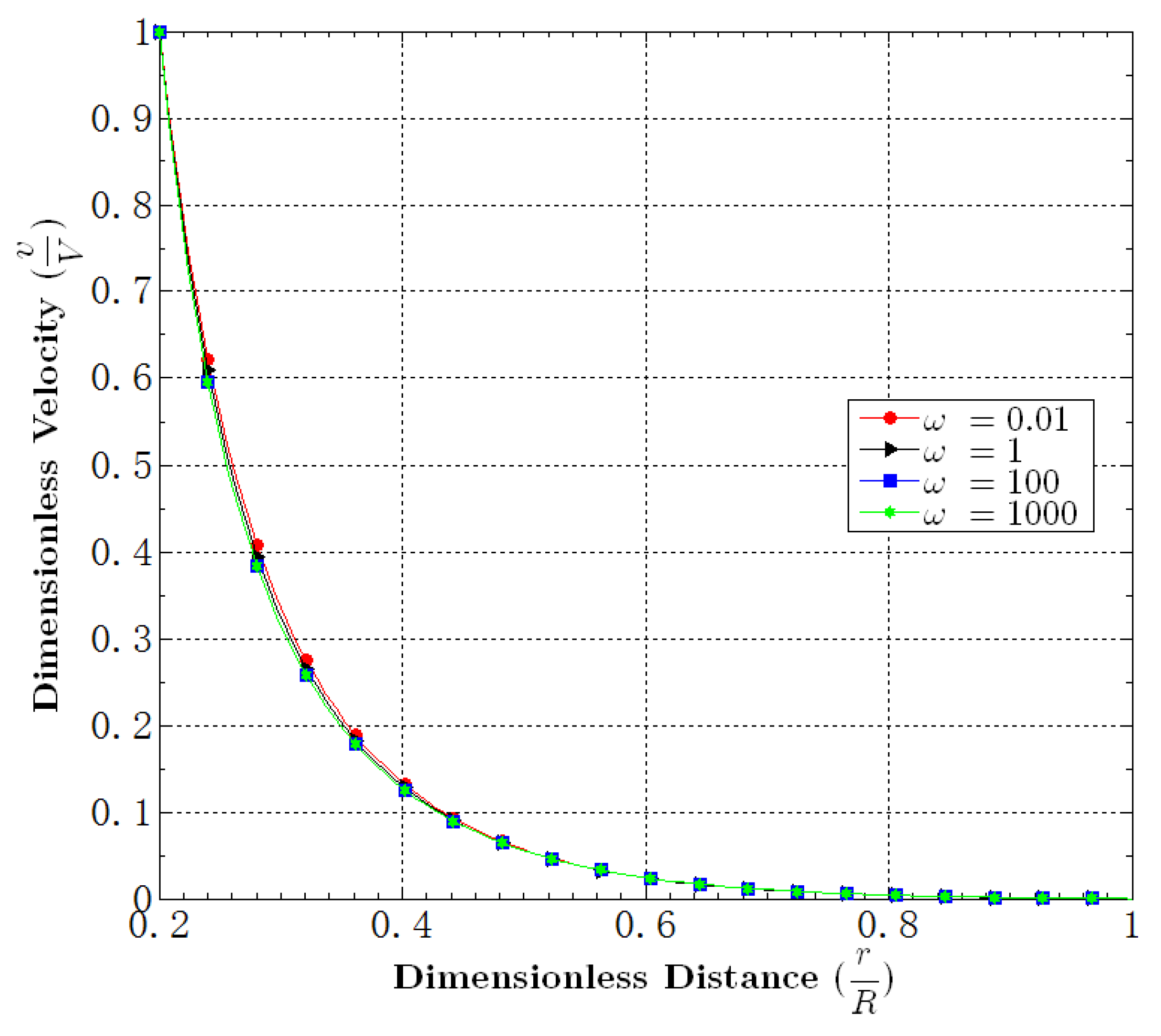 Fluids 01 00004 g014