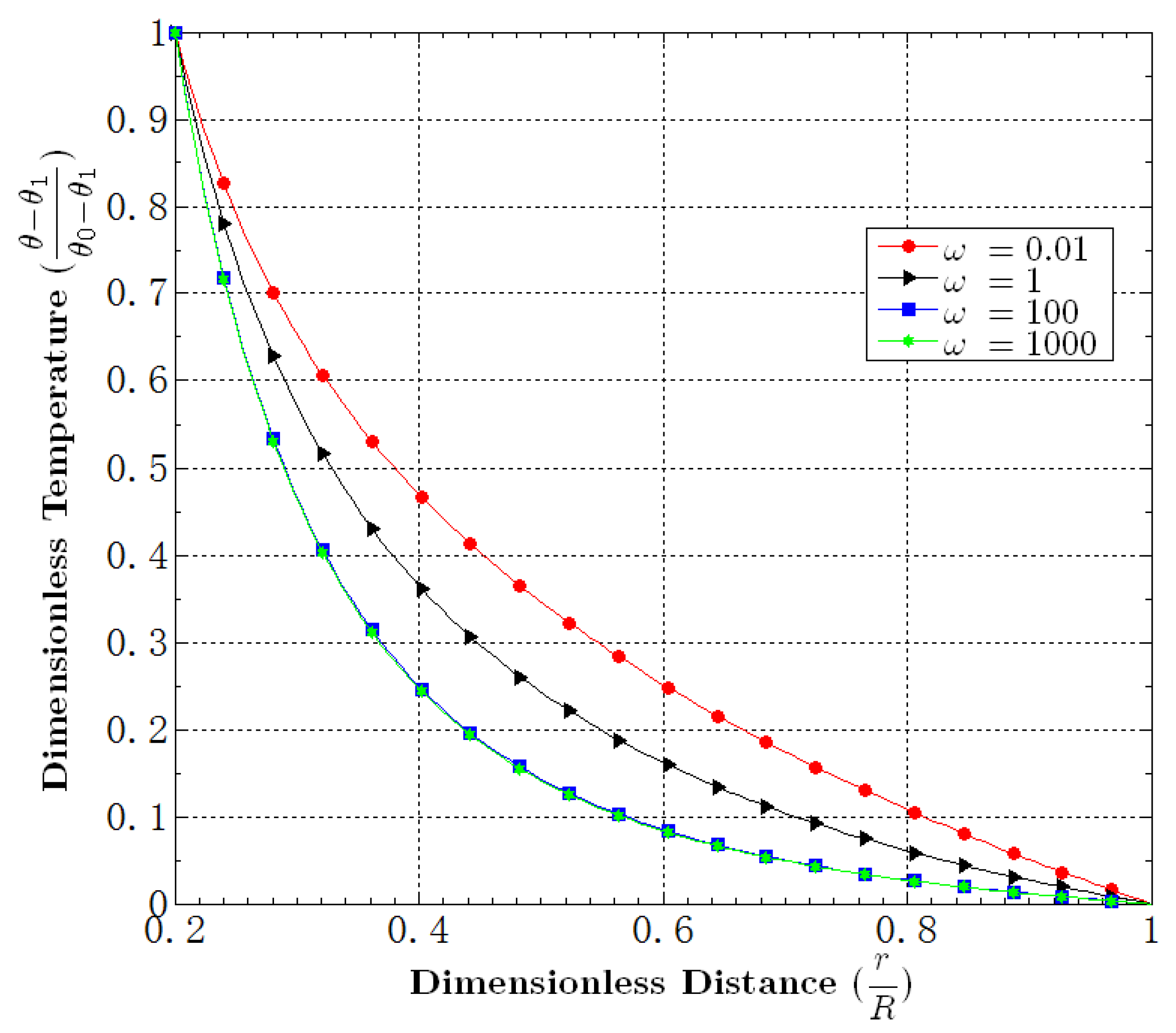 Fluids 01 00004 g016
