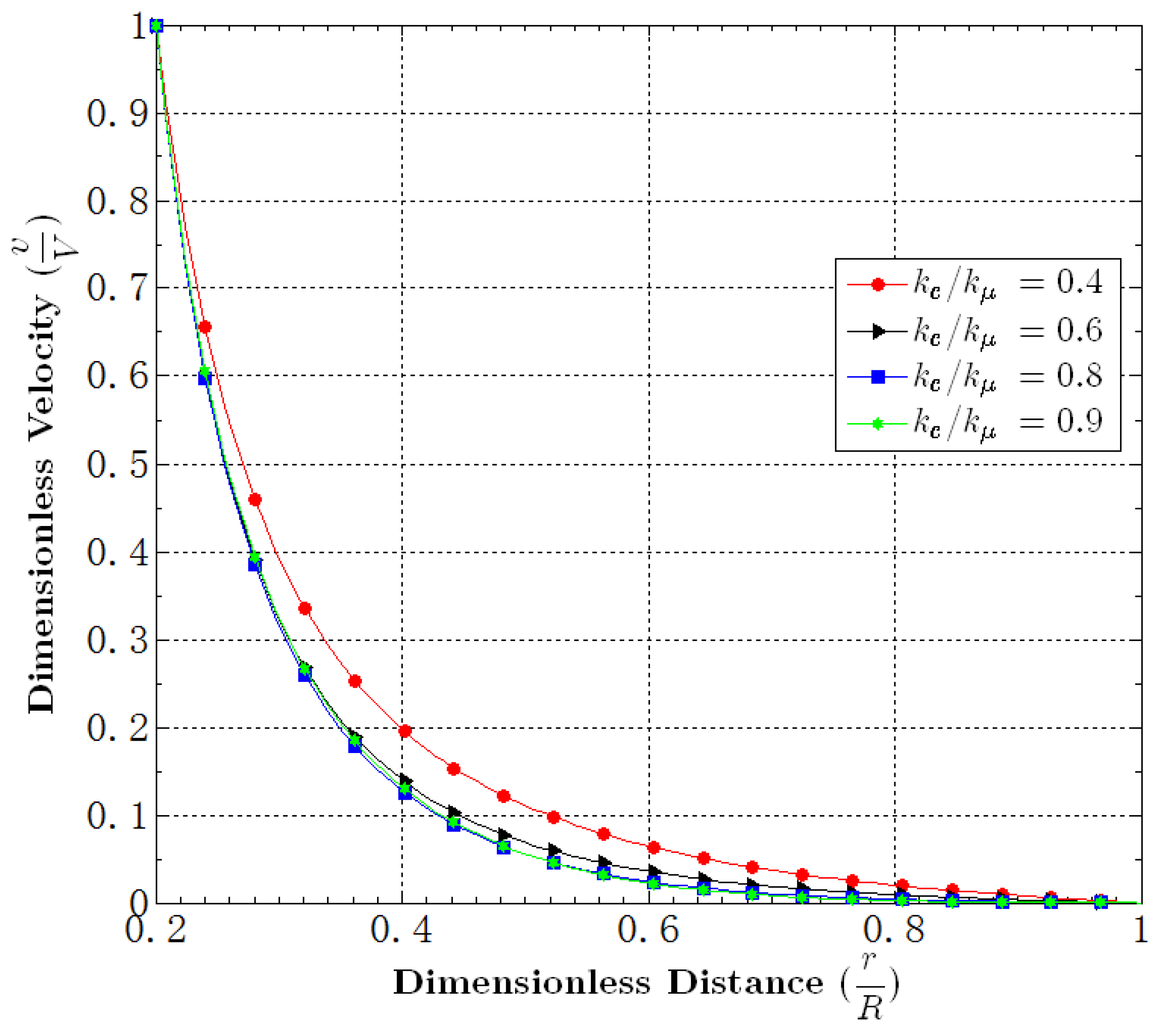 Fluids 01 00004 g017