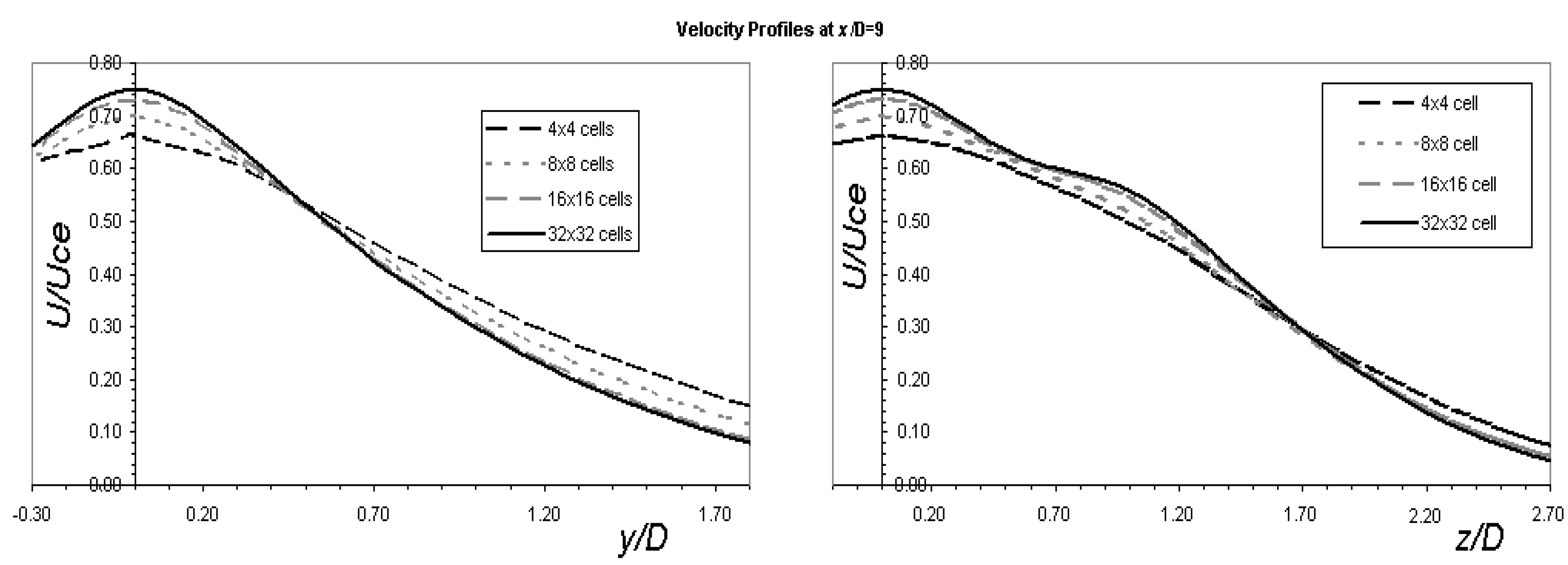 Fluids 01 00010 g004 1024