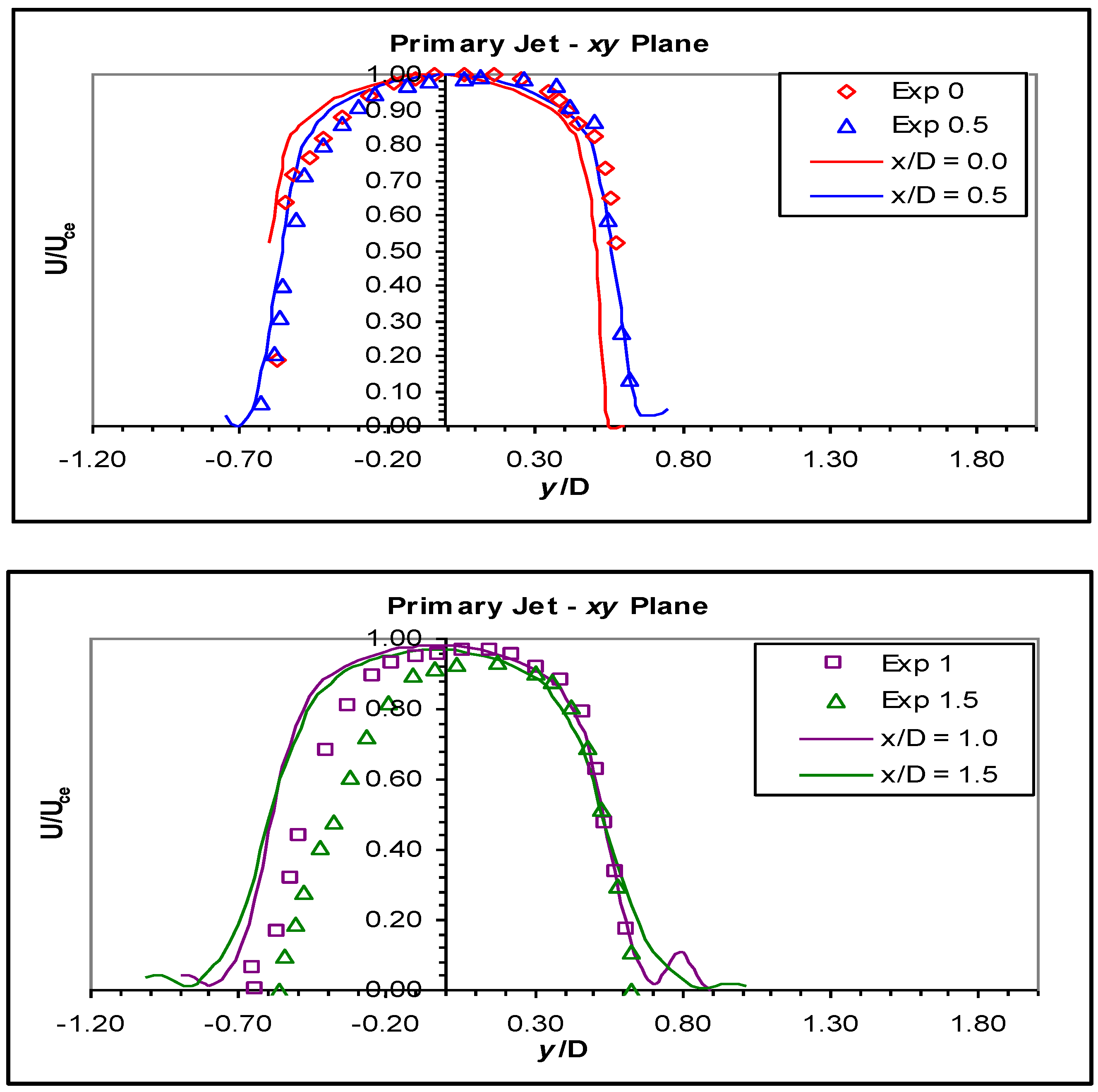 Fluids 01 00010 g012a 1024