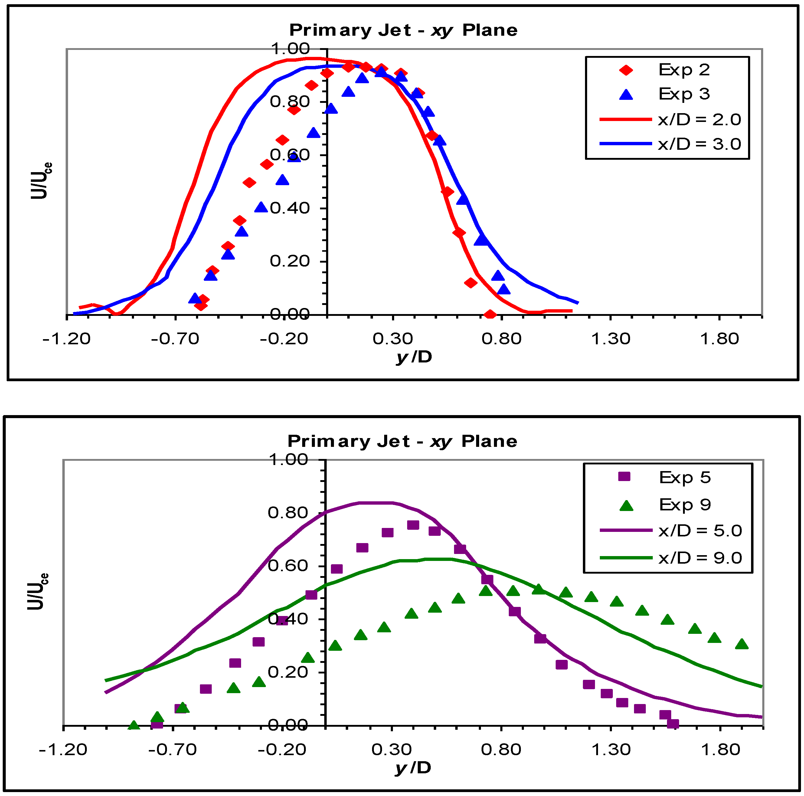 Fluids 01 00010 g012b 1024