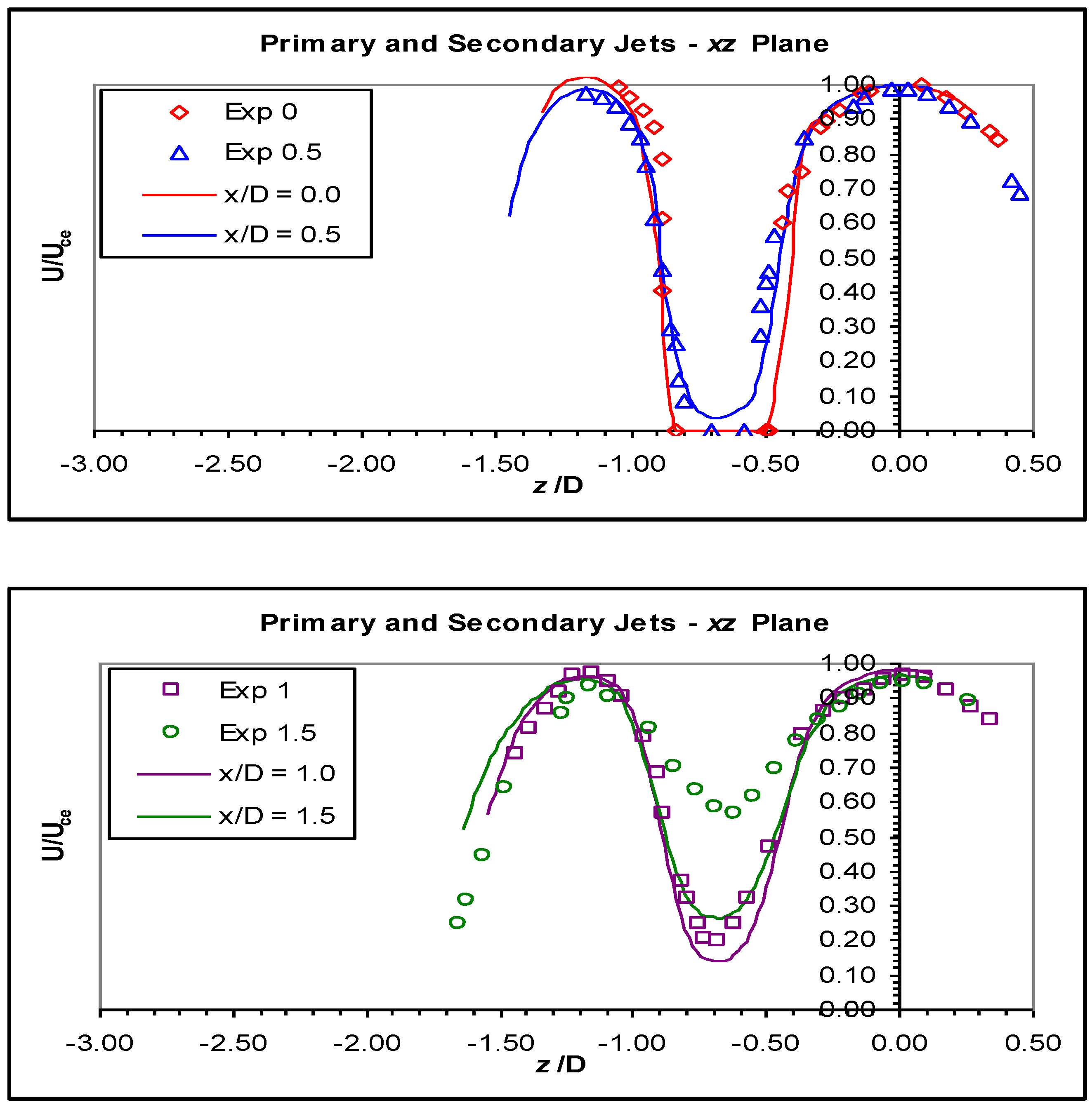 Fluids 01 00010 g013a 1024