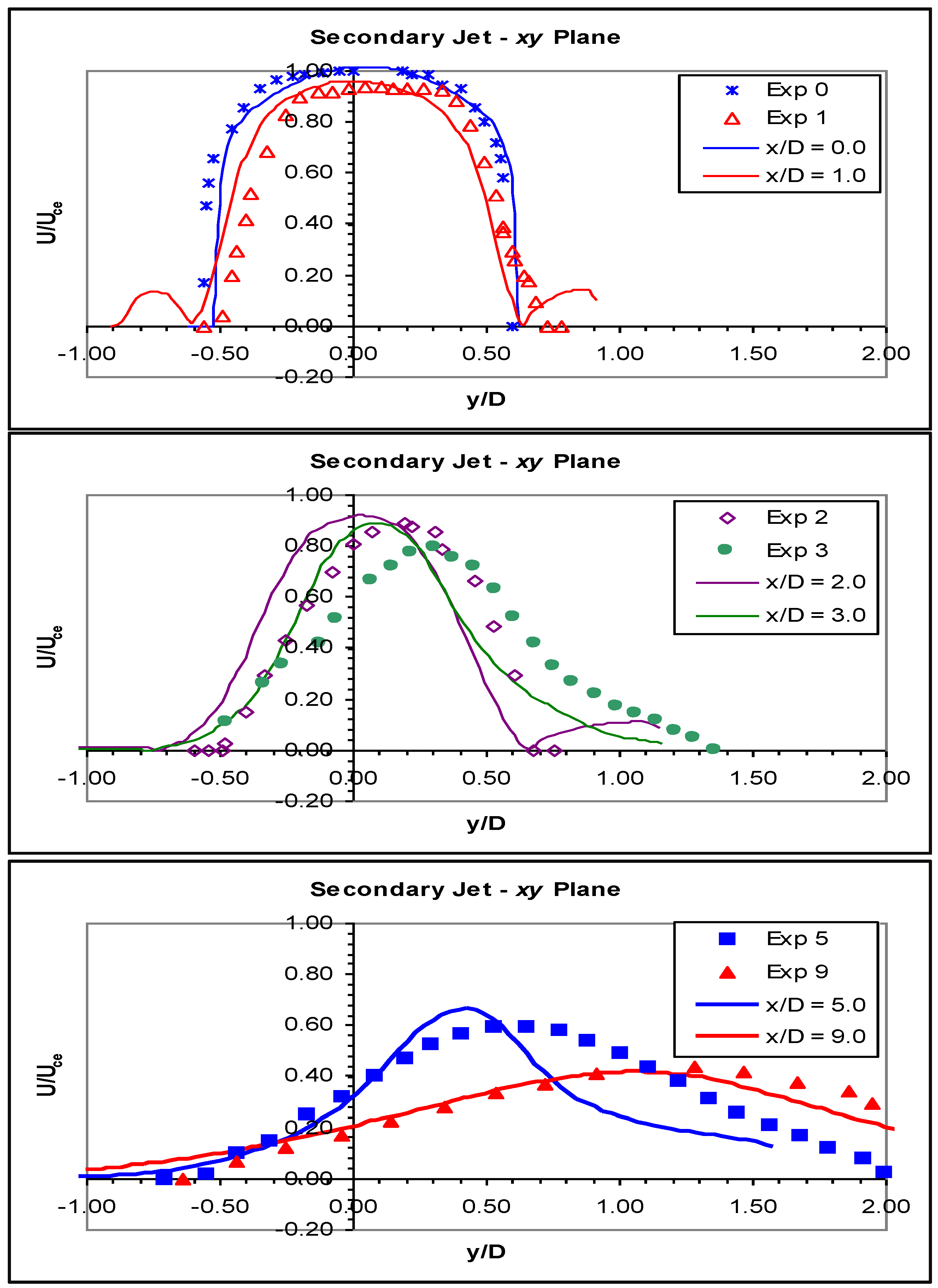 Fluids 01 00010 g015 1024
