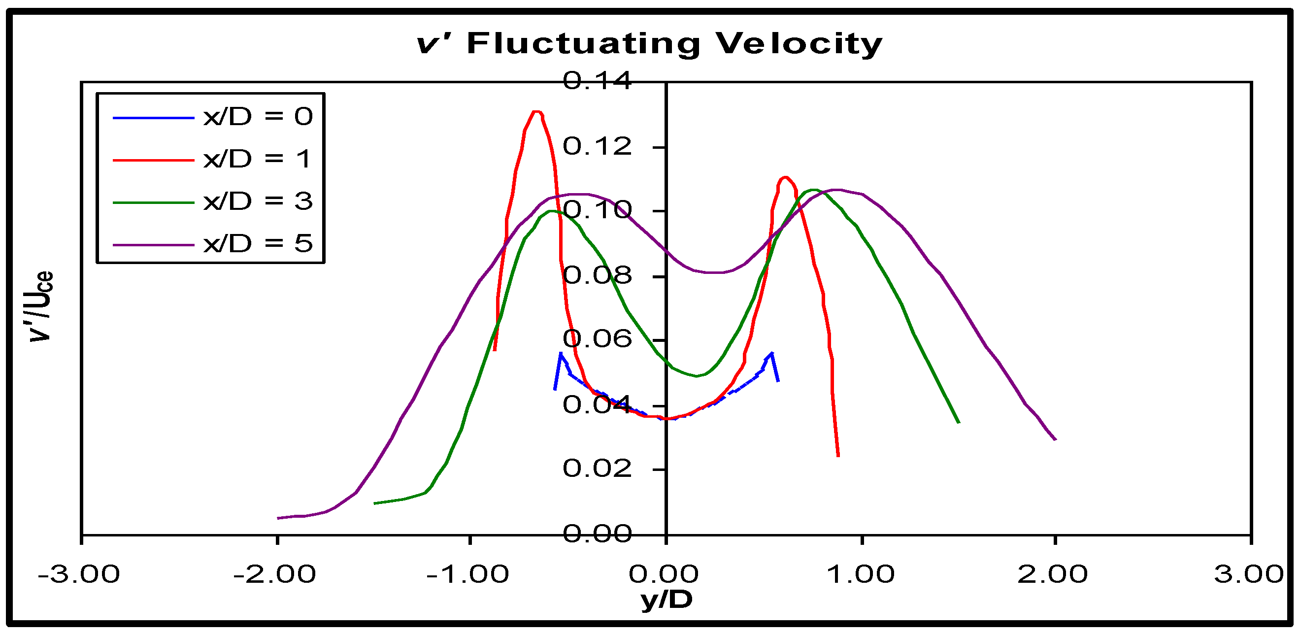 Fluids 01 00010 g017 1024