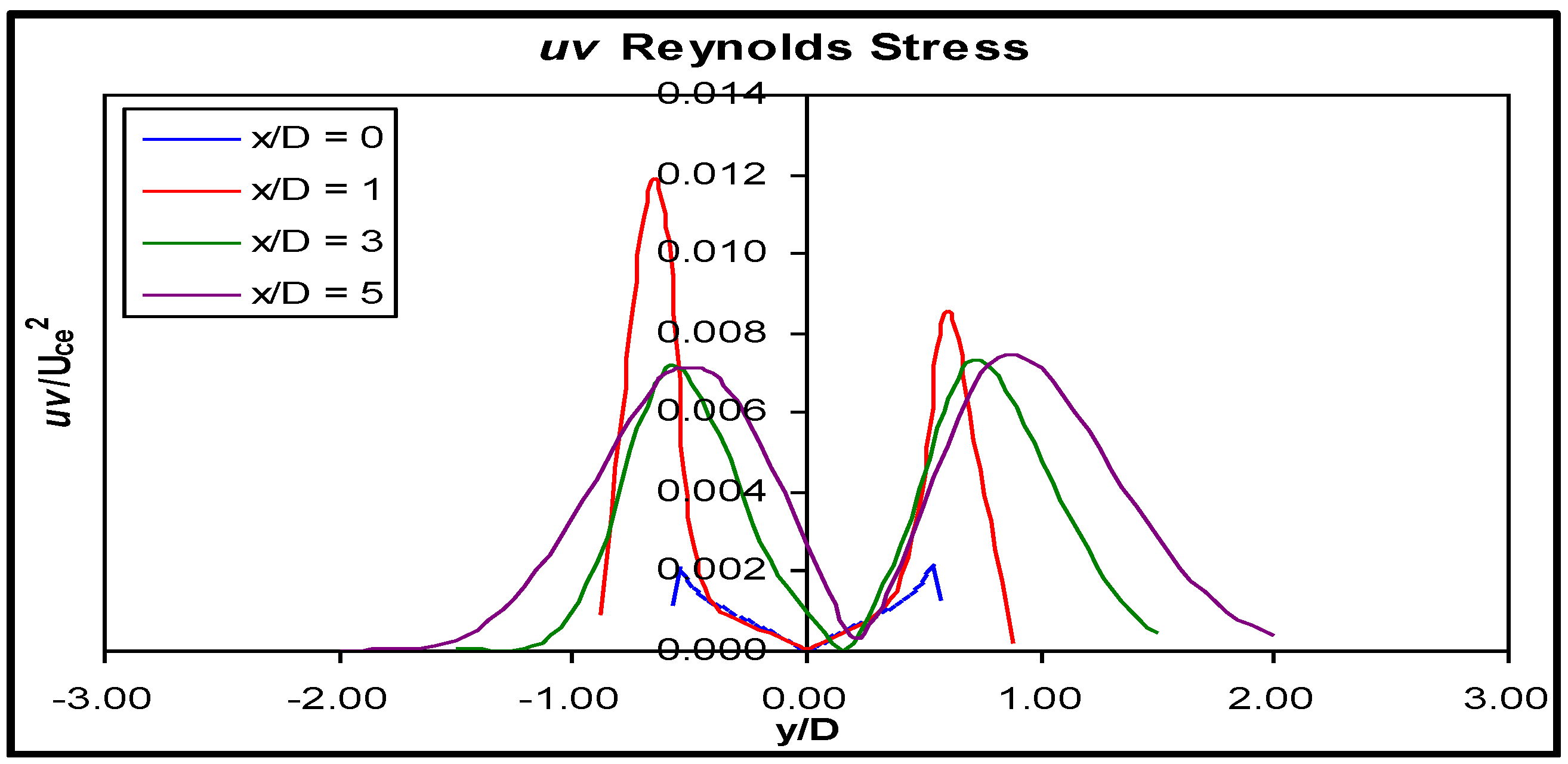 Fluids 01 00010 g019 1024