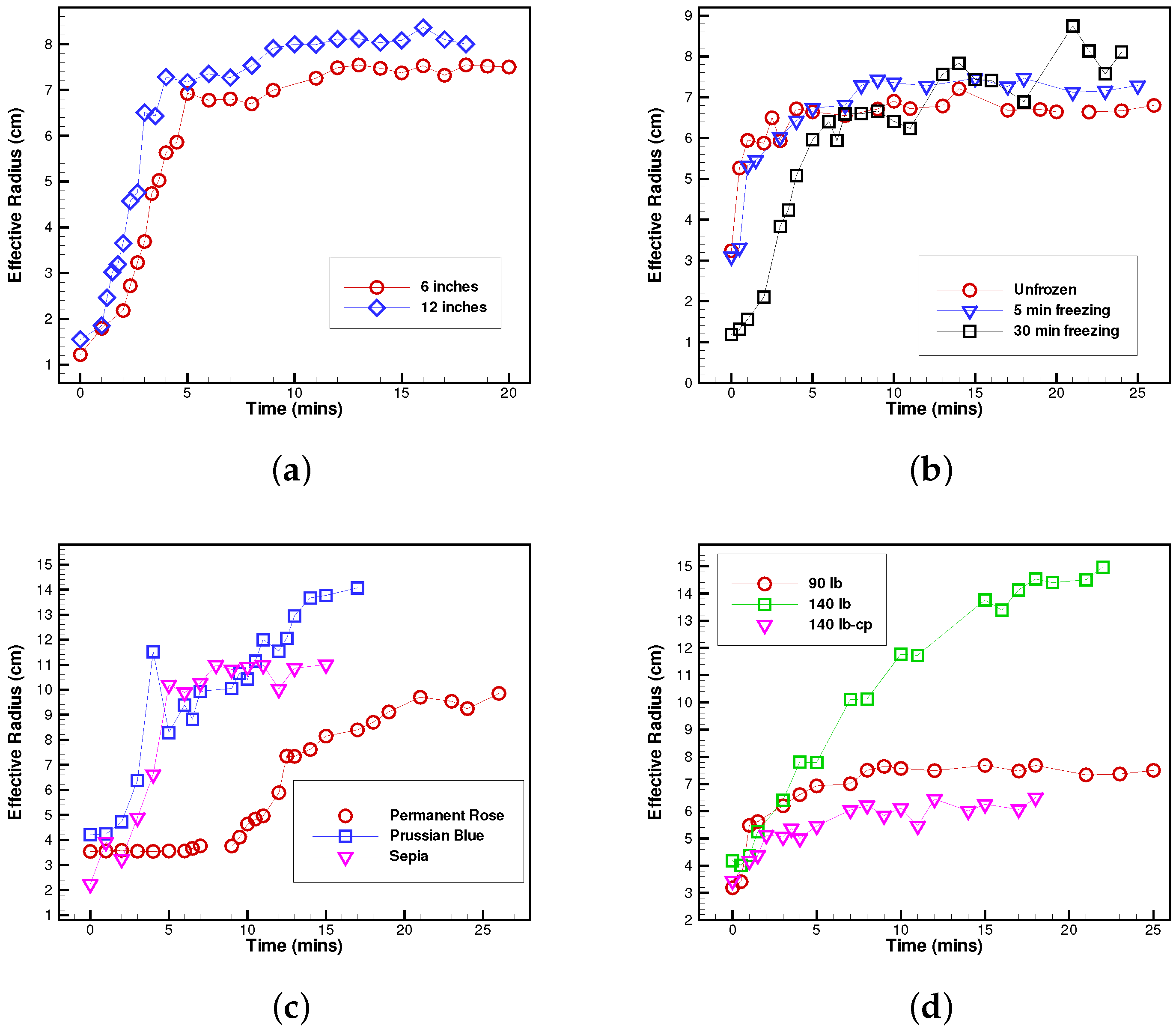 Fluids 01 00012 g005 1024