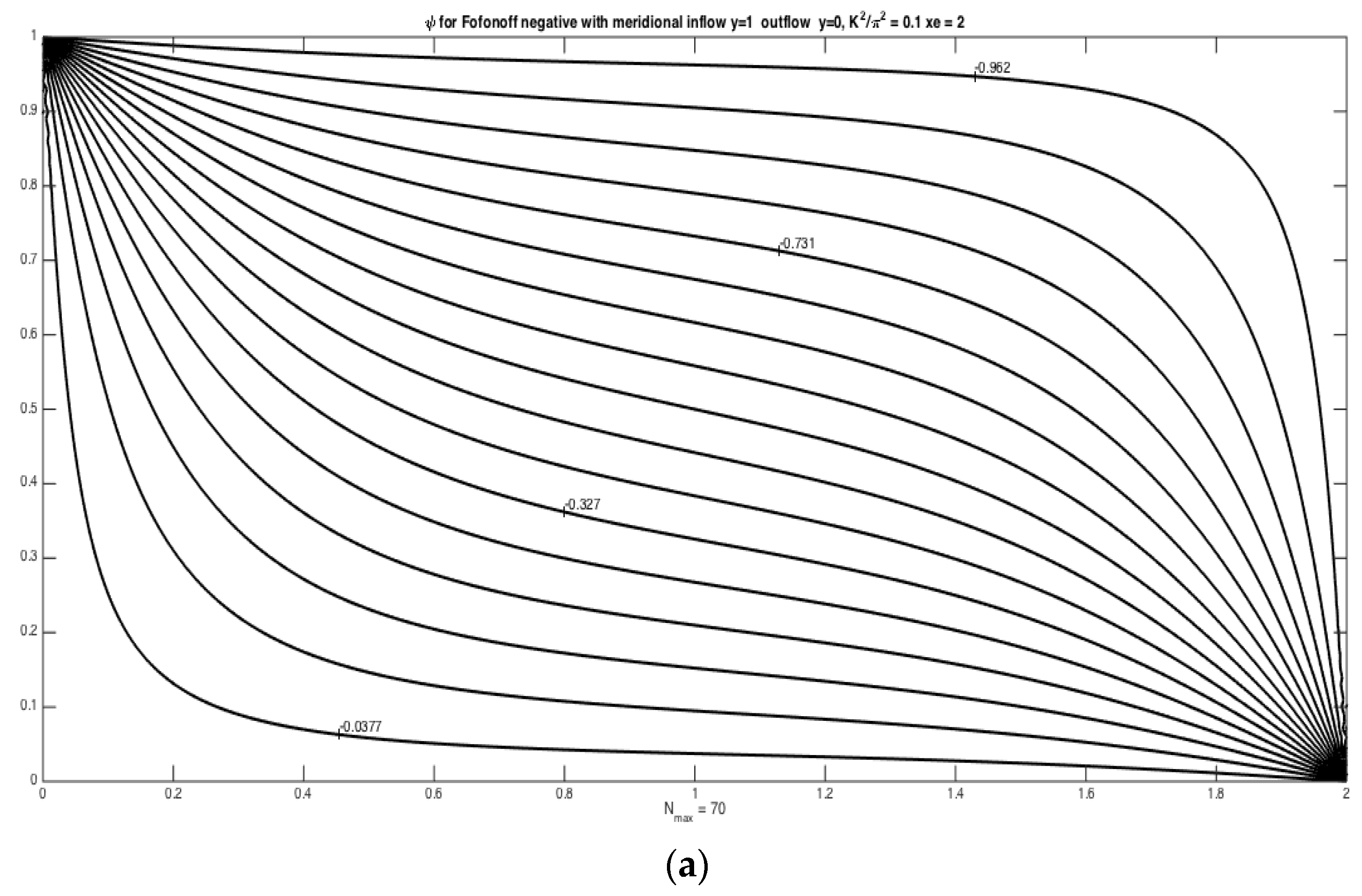 Fluids 01 00013 g004a 1024